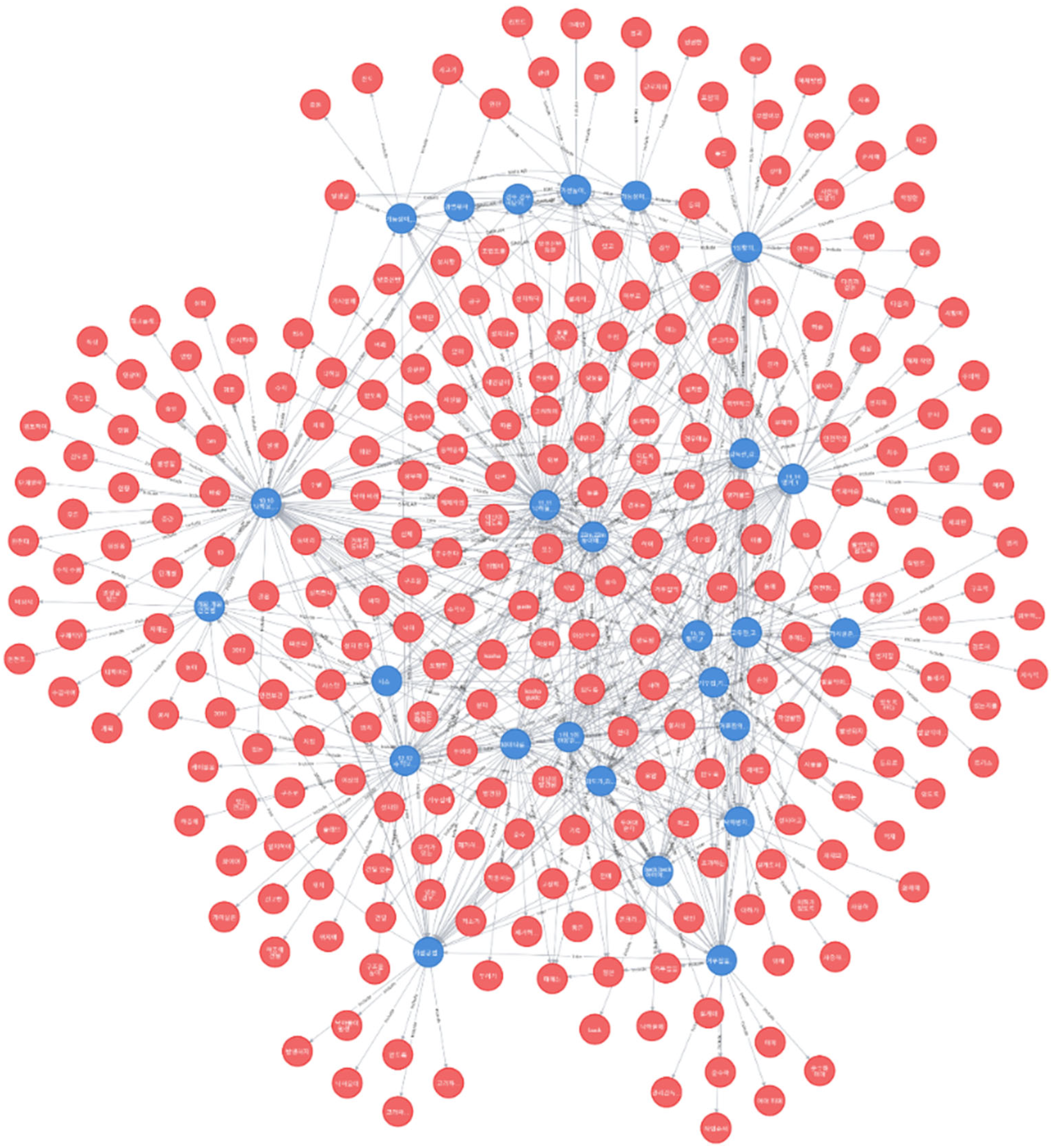 Buildings 14 03041 g004