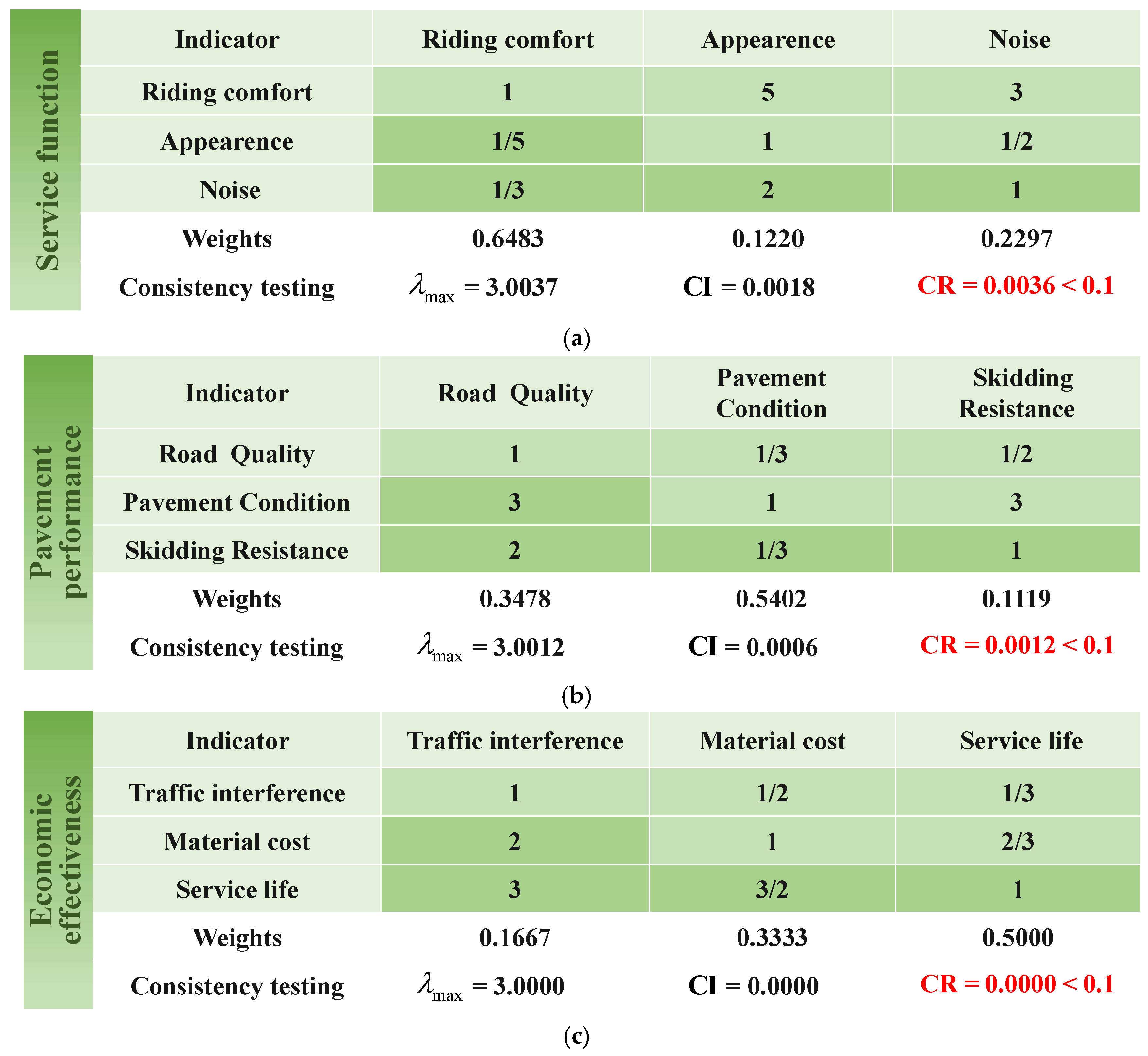 Buildings 14 03048 g005