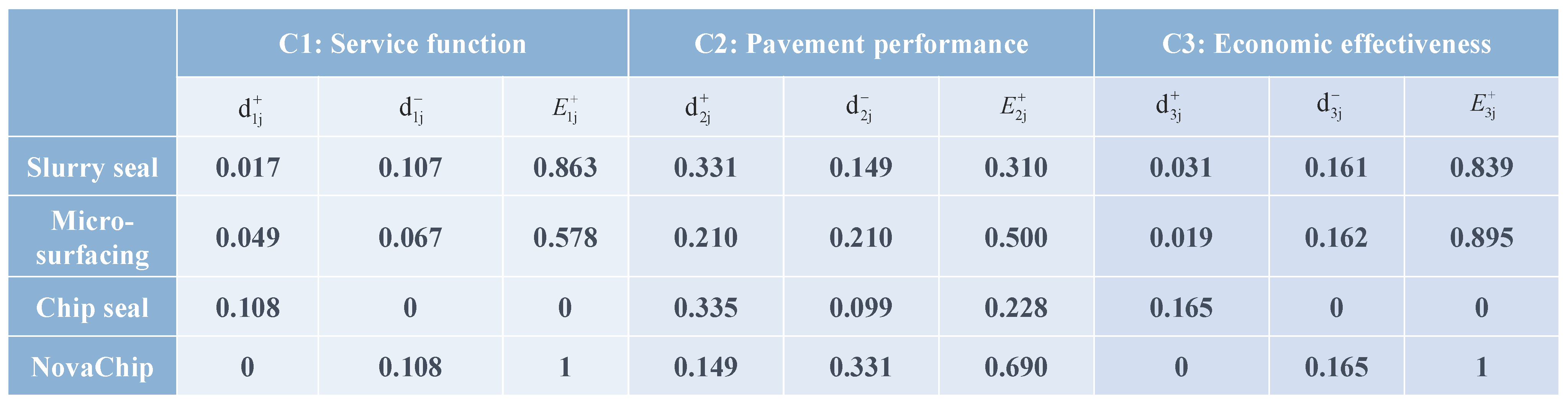 Buildings 14 03048 g008