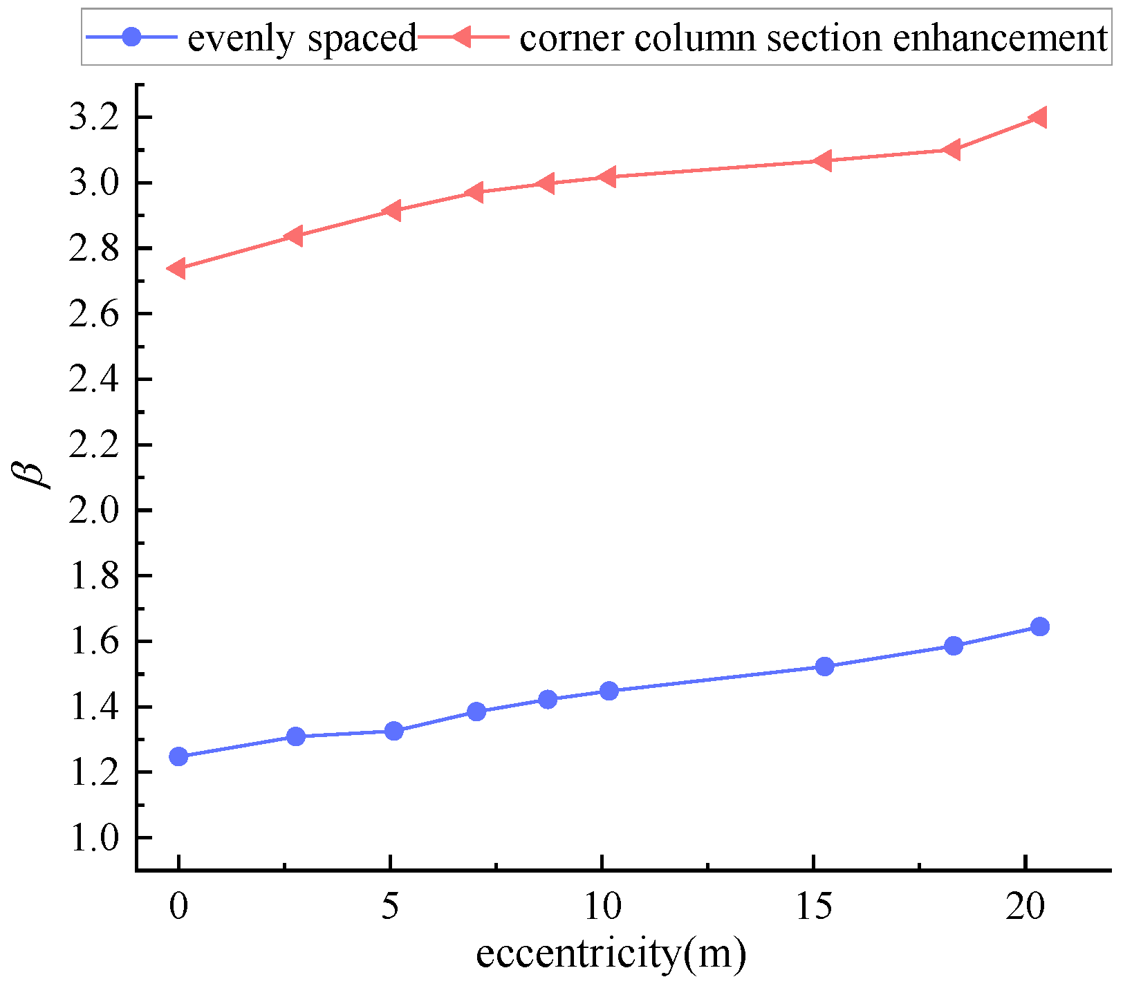 Buildings 14 03049 g005