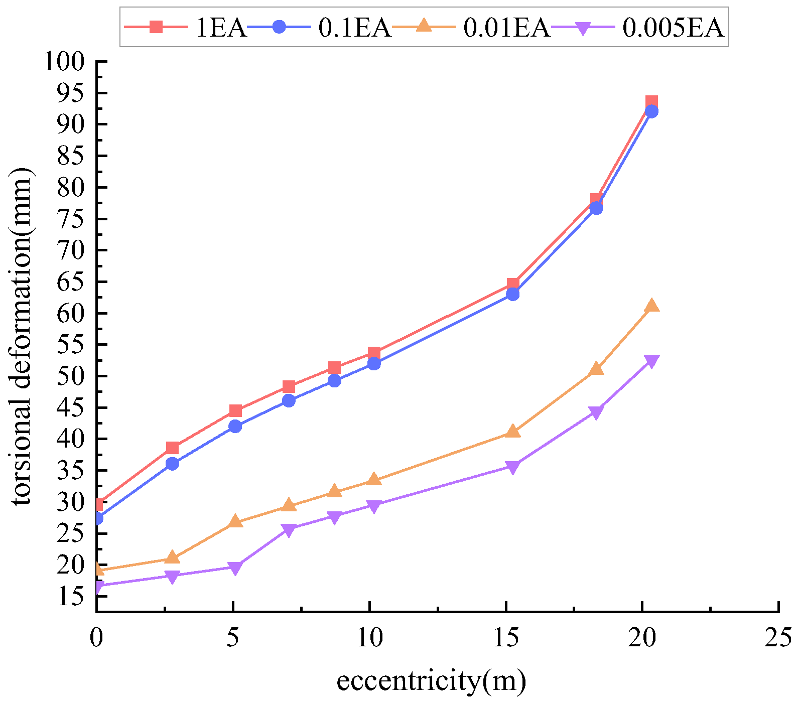 Buildings 14 03049 g013