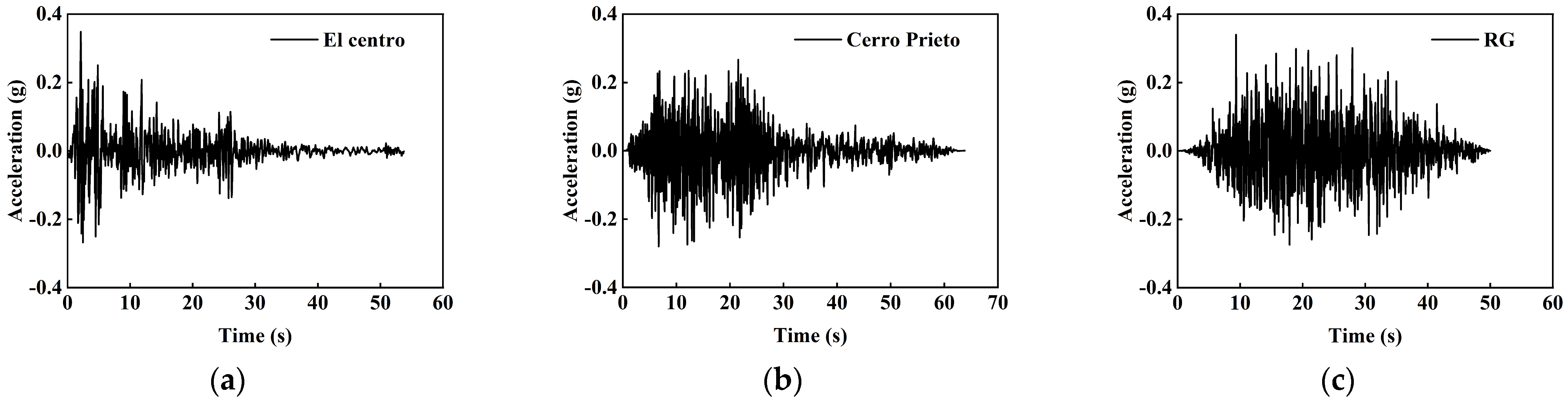 Buildings 14 03060 g007