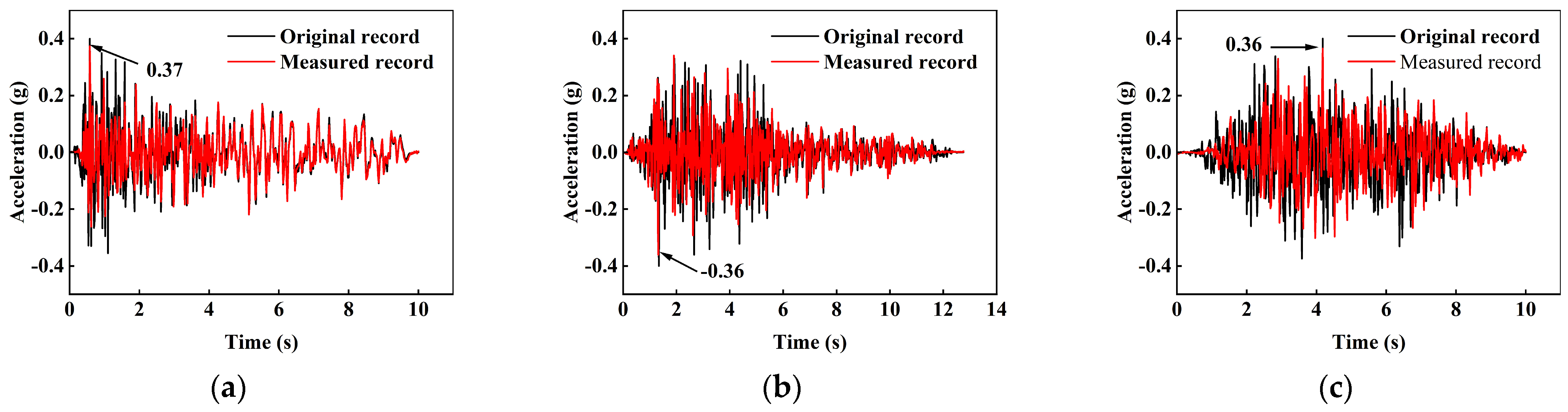 Buildings 14 03060 g008