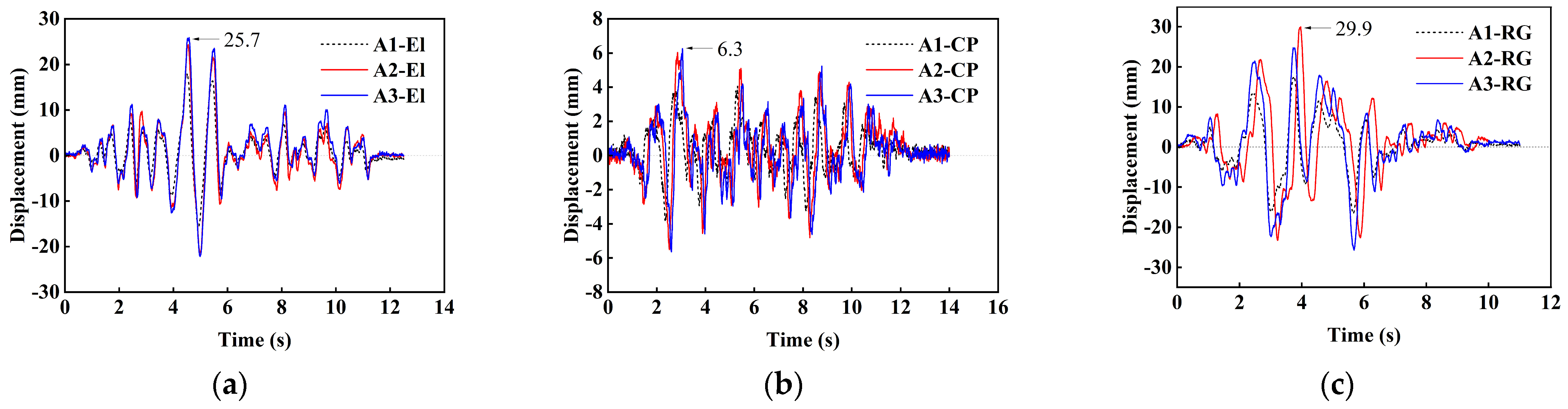 Buildings 14 03060 g011