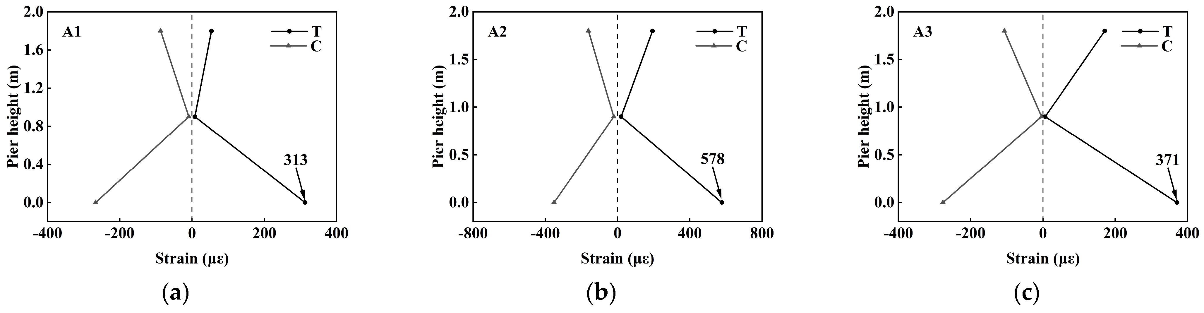 Buildings 14 03060 g013
