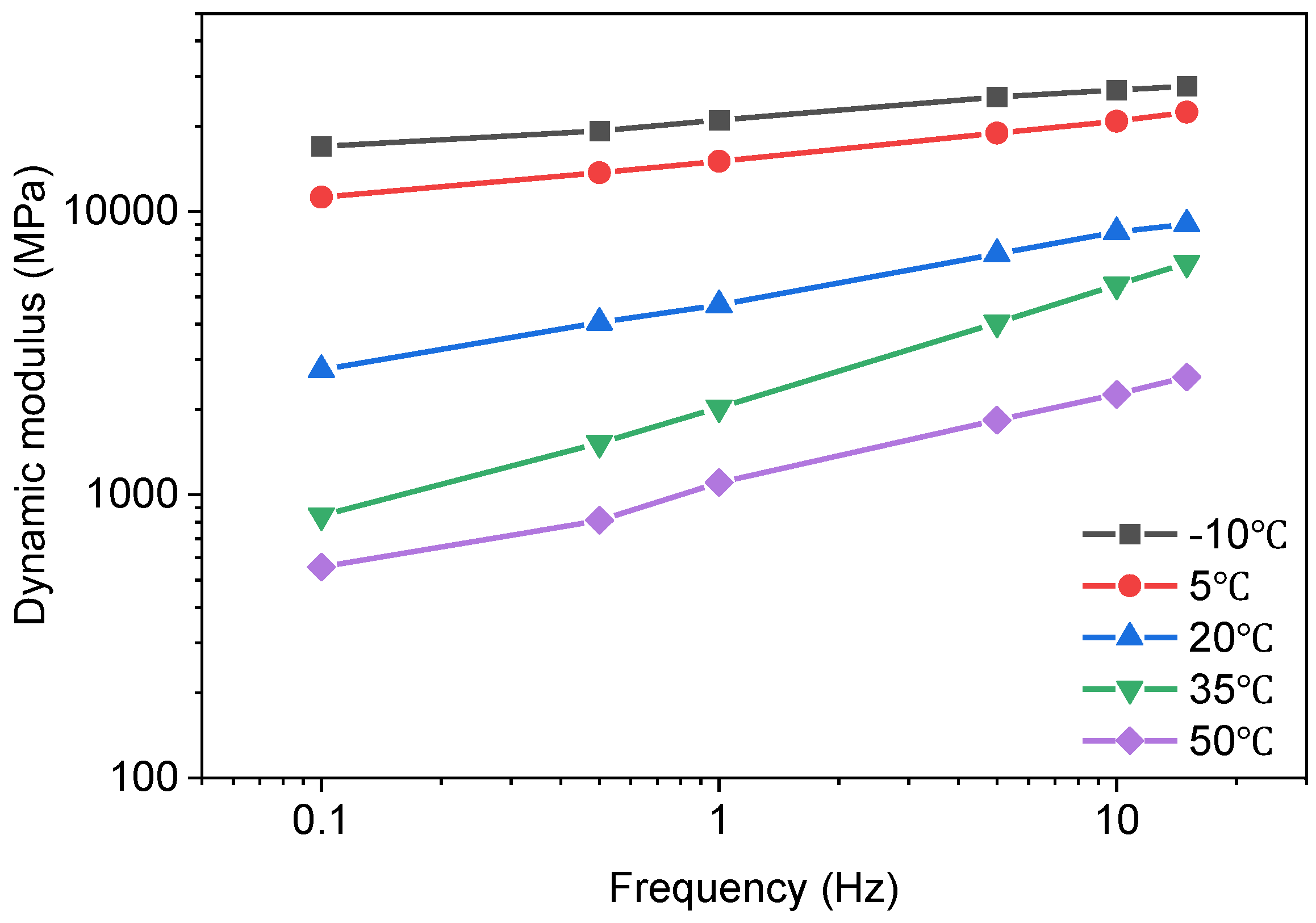 Buildings 14 03061 g005