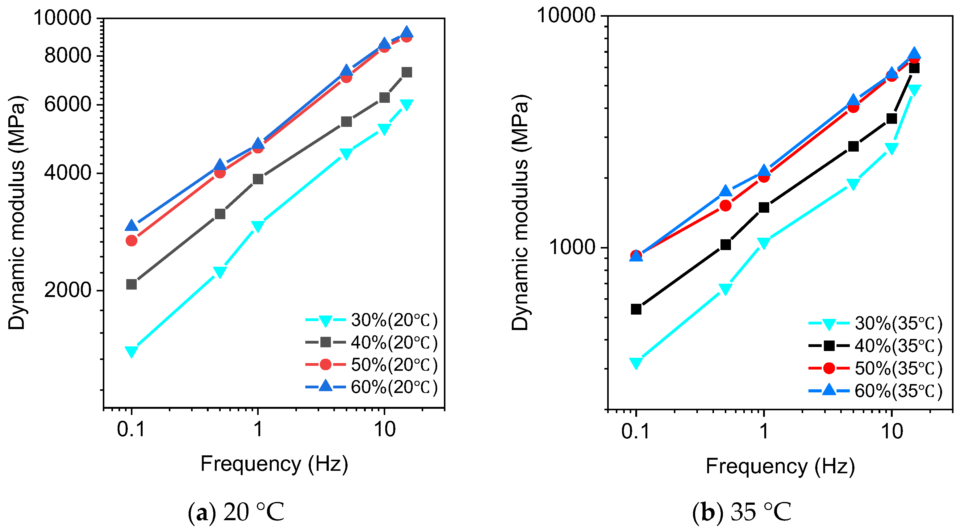 Buildings 14 03061 g010