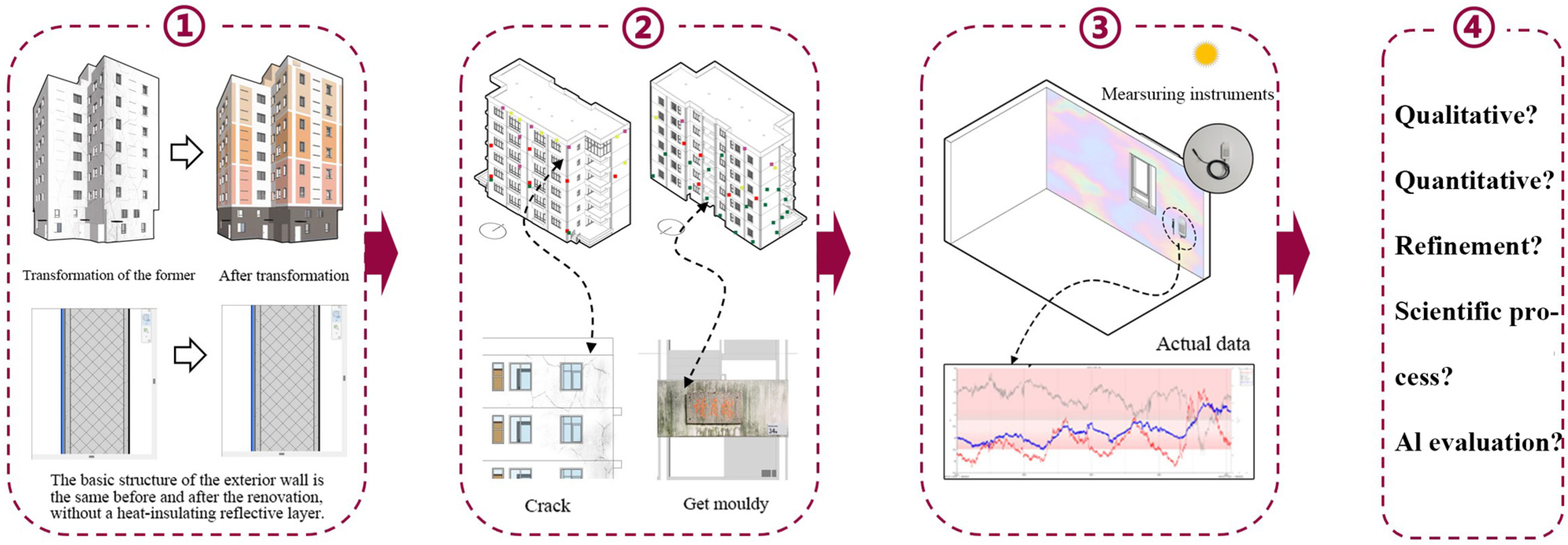 Buildings 14 03062 g001