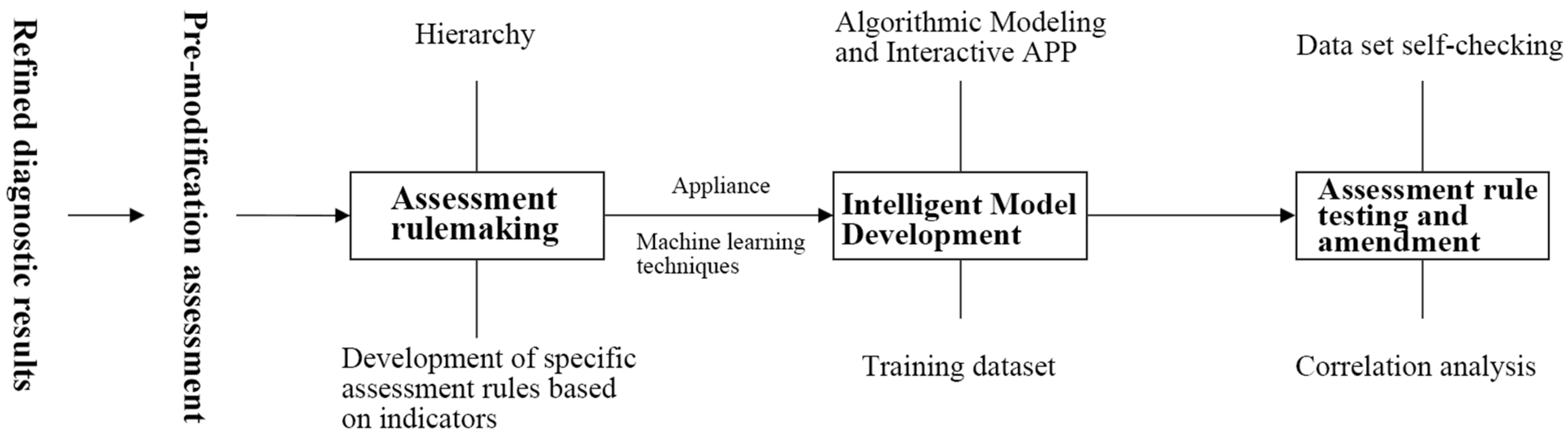 Buildings 14 03062 g002