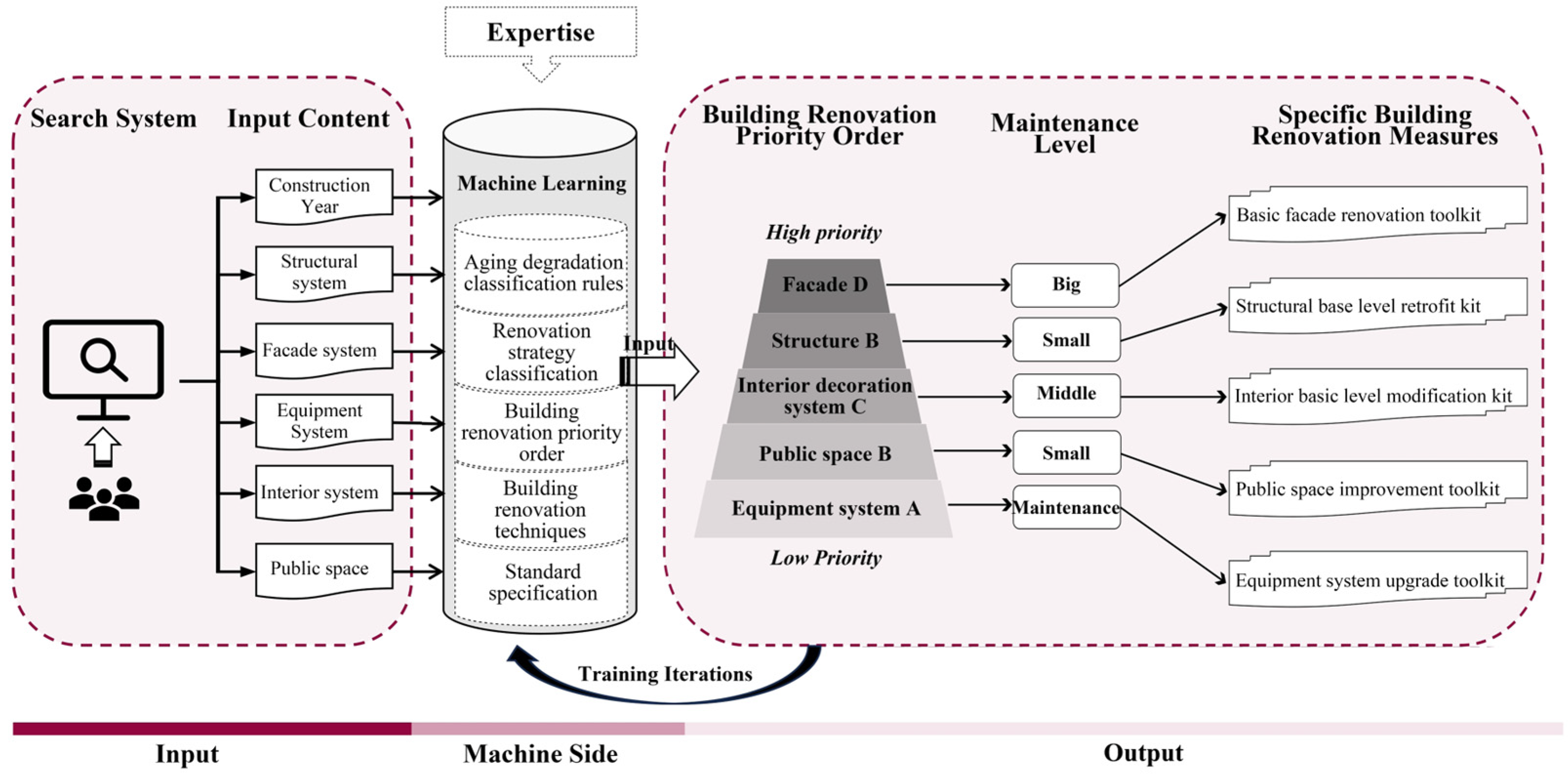 Buildings 14 03062 g003