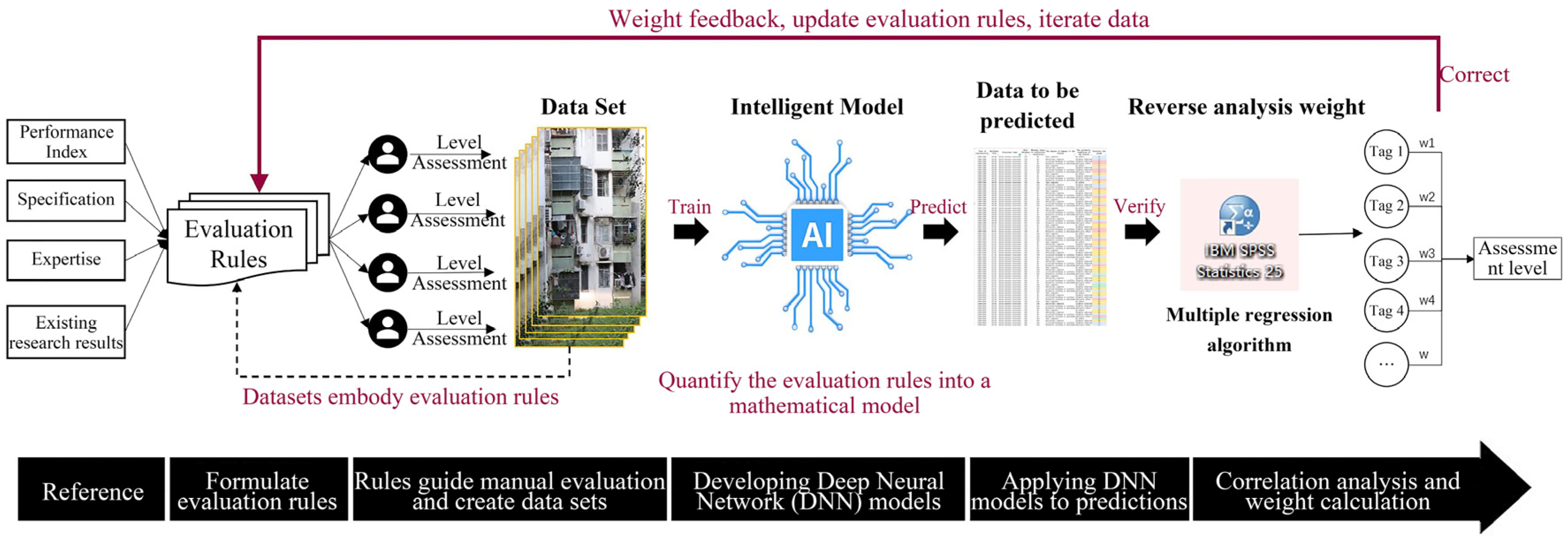 Buildings 14 03062 g007