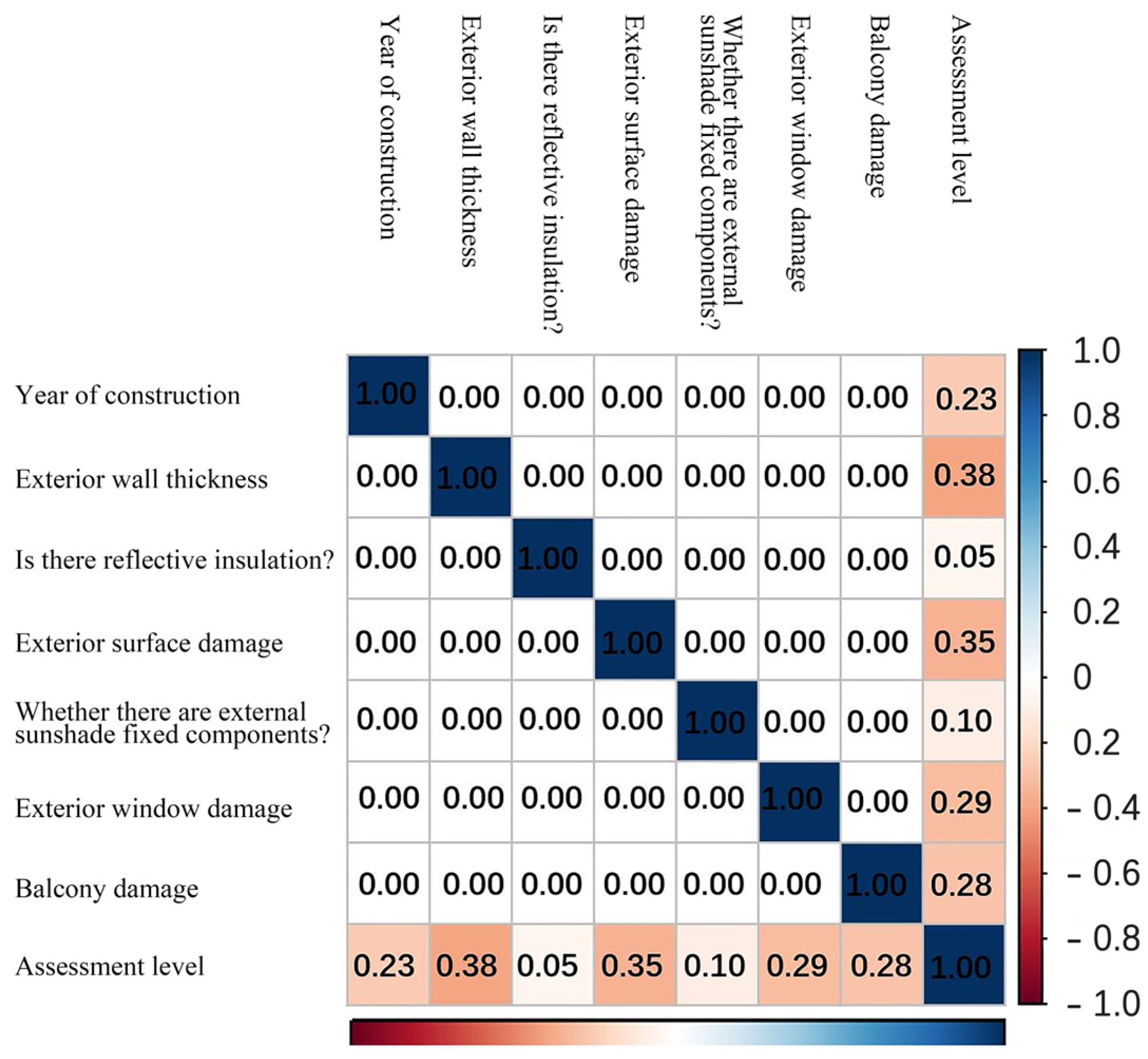 Buildings 14 03062 g011