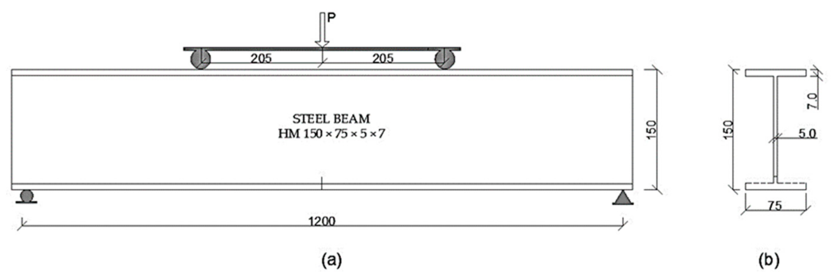 Buildings 14 03063 g003