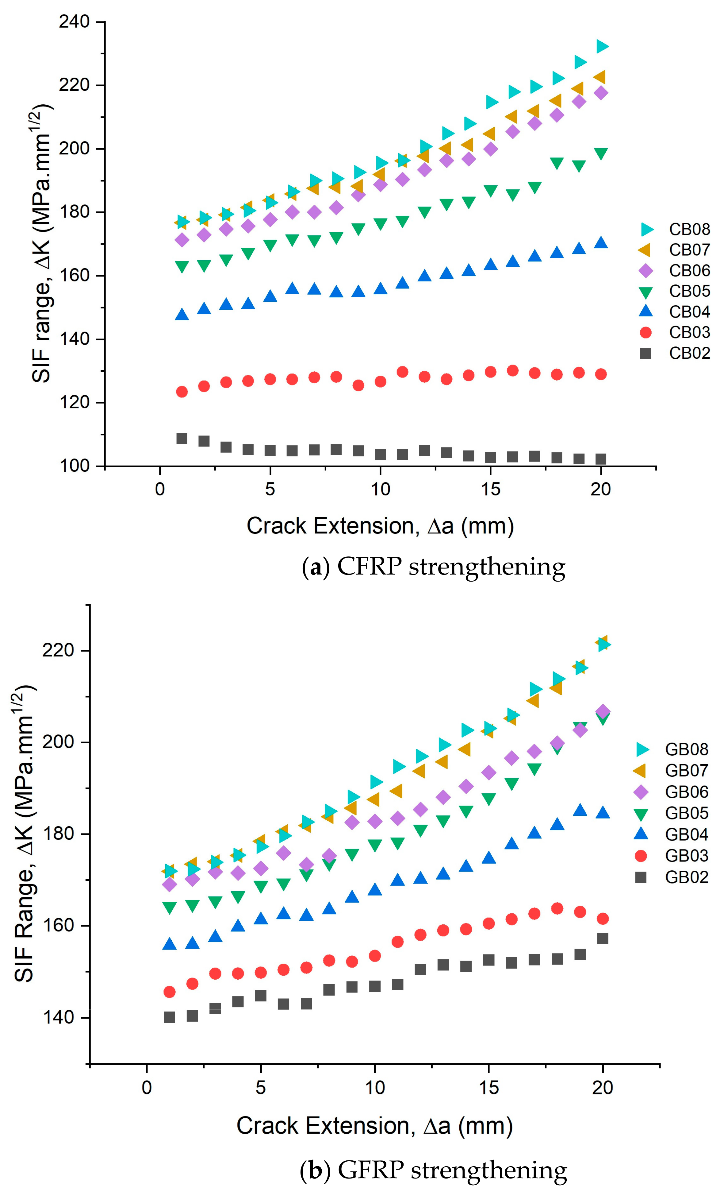 Buildings 14 03063 g017