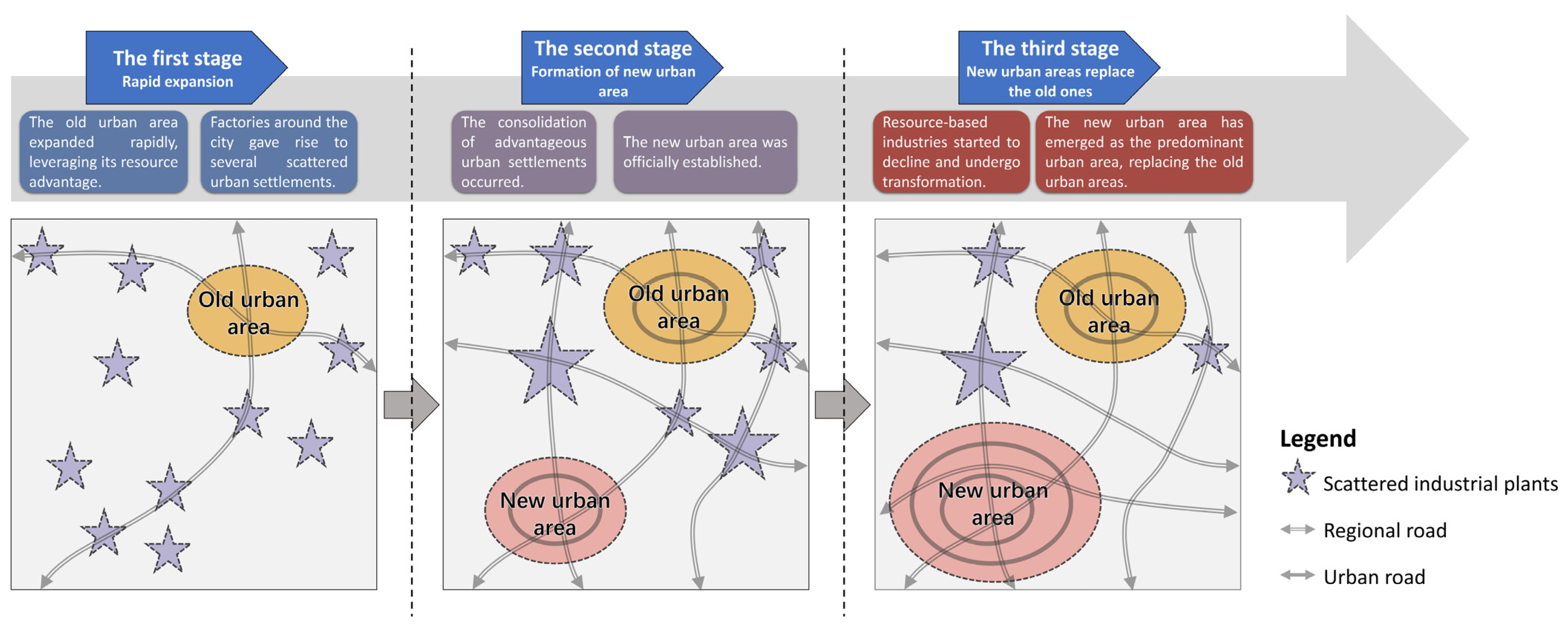 Buildings 14 03065 g001