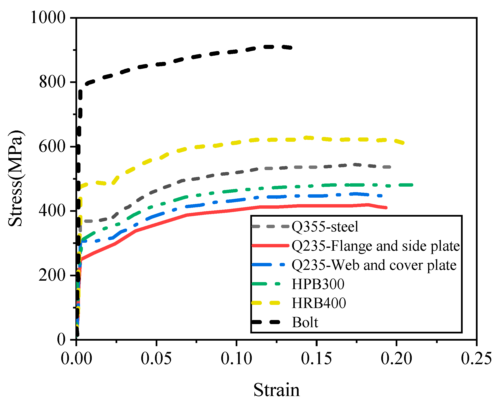 Buildings 14 03071 g004