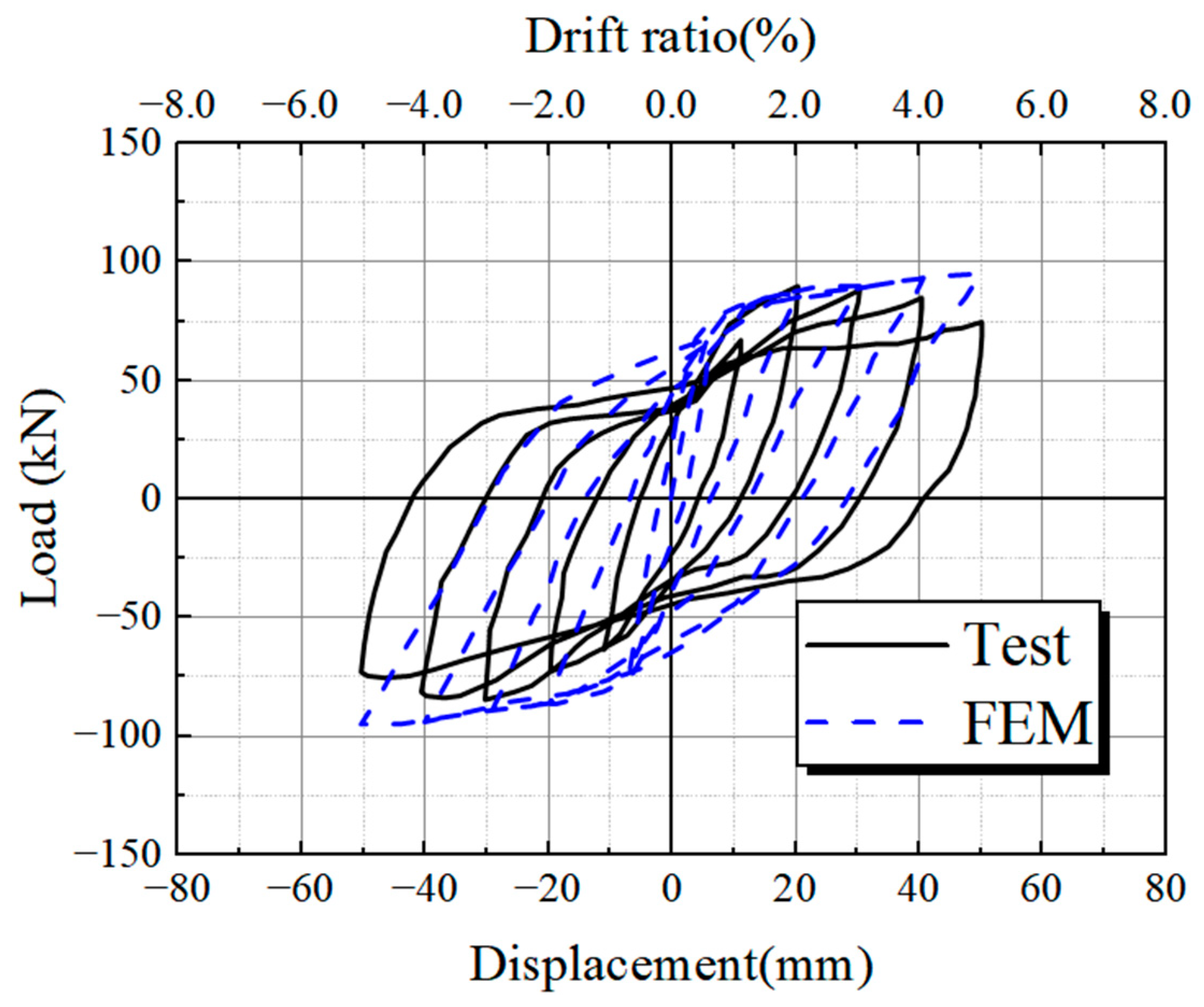 Buildings 14 03071 g007