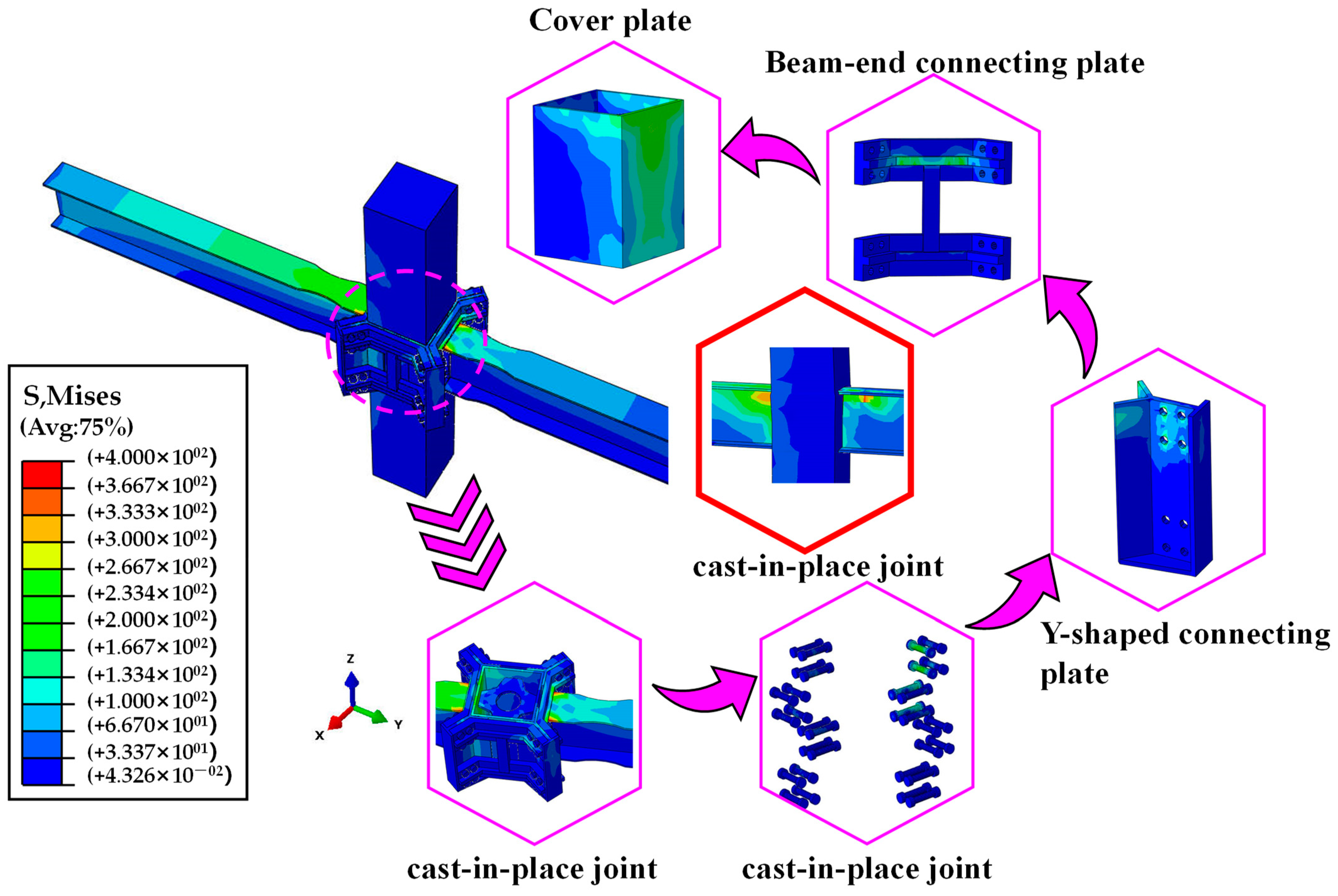 Buildings 14 03071 g017