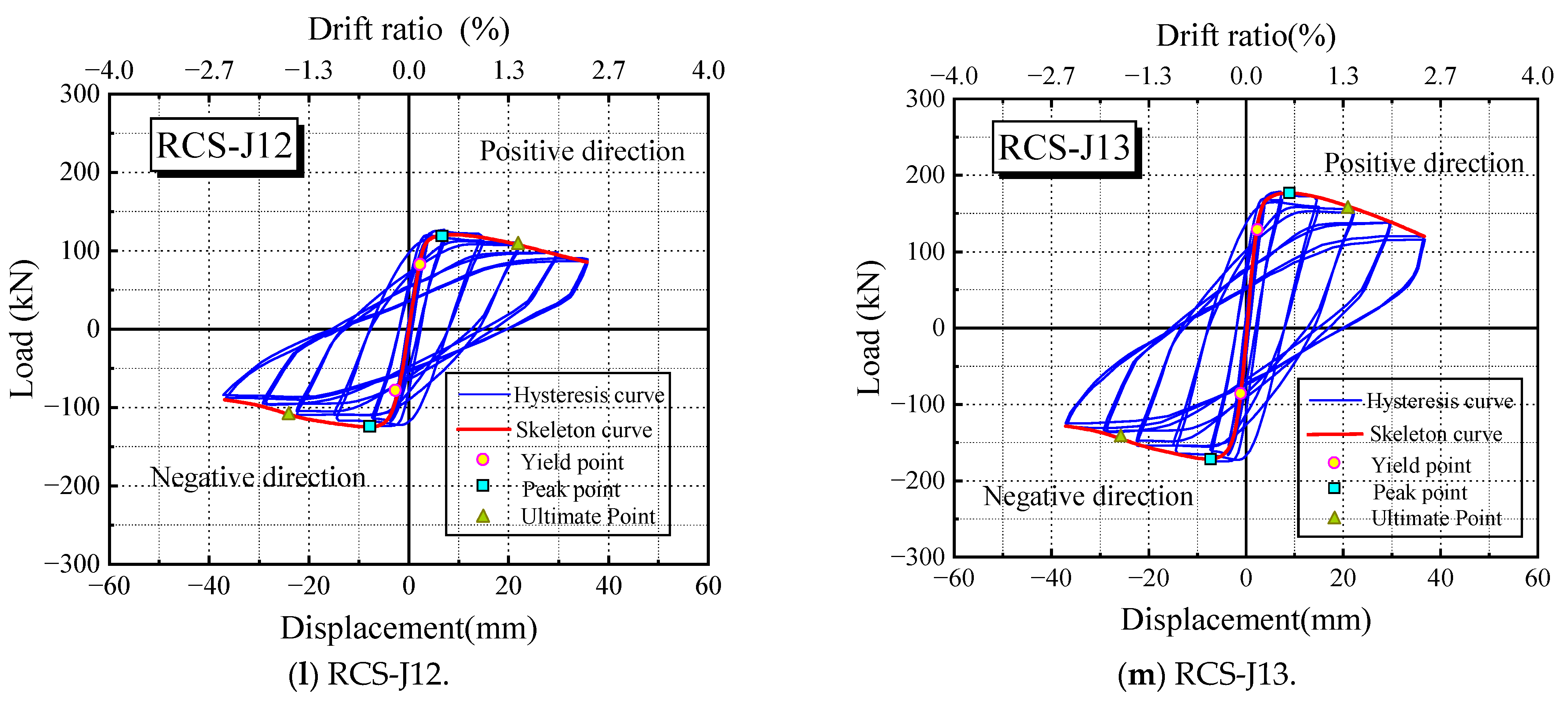 Buildings 14 03071 g024c