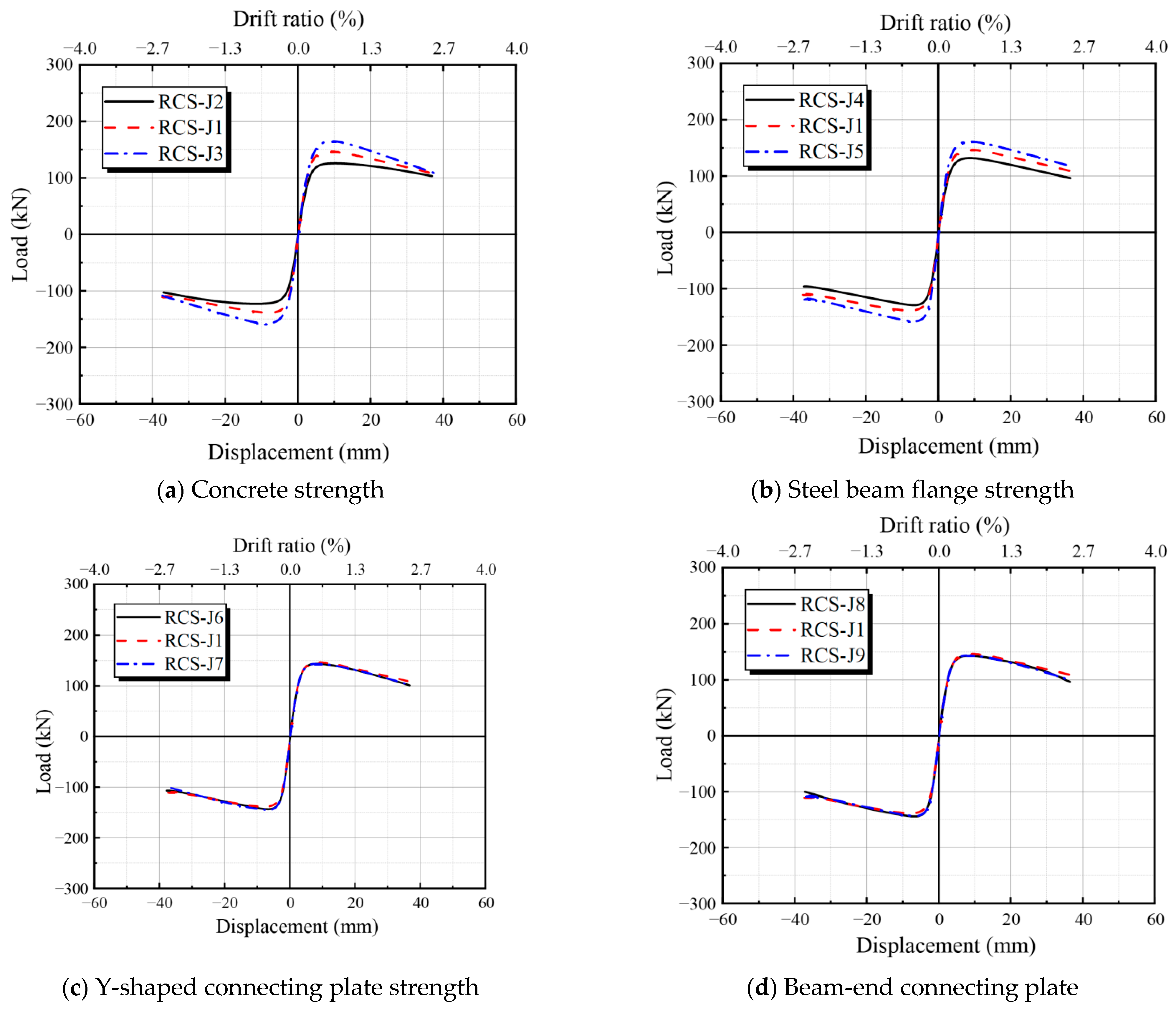 Buildings 14 03071 g025a