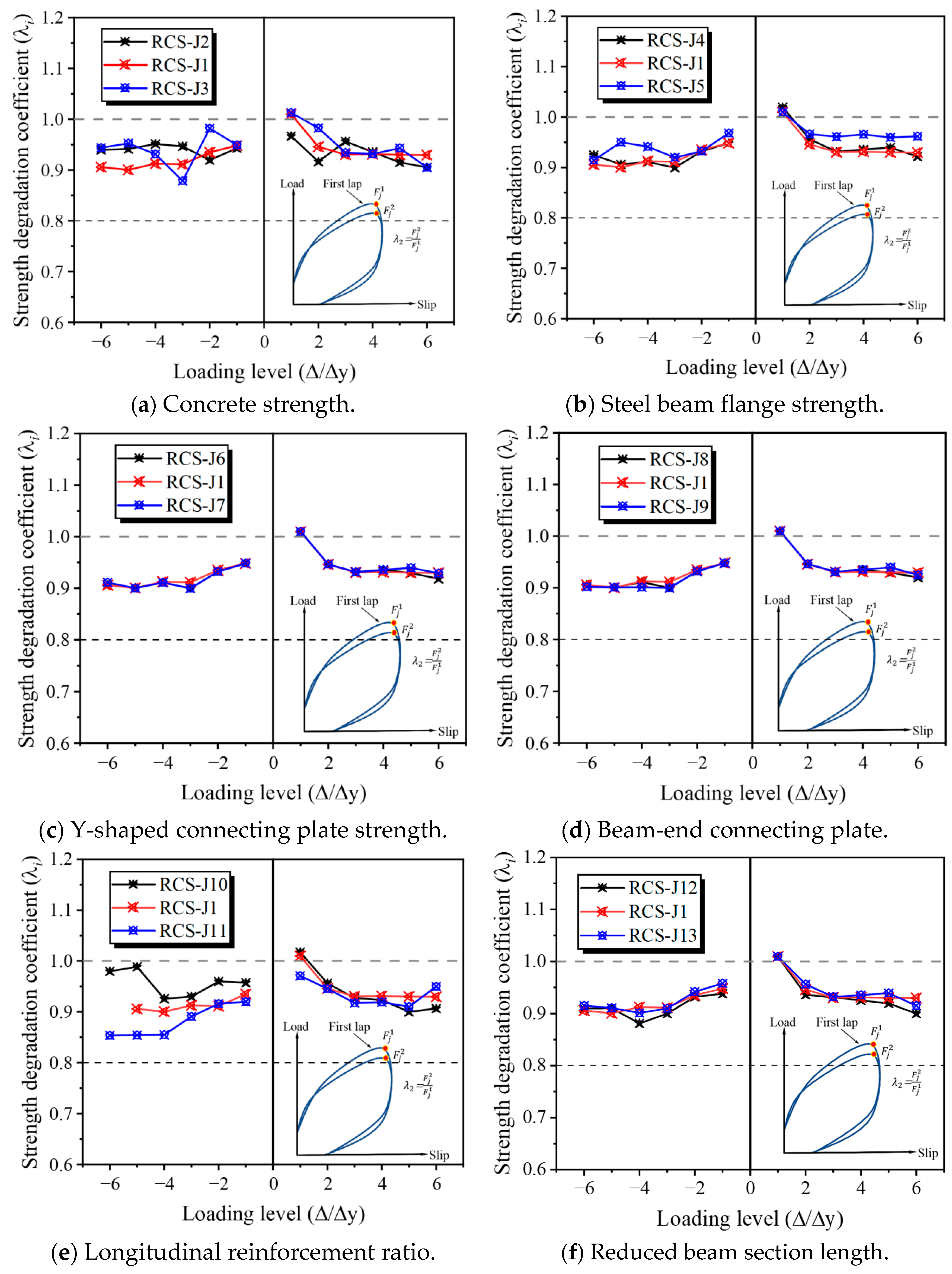 Buildings 14 03071 g030