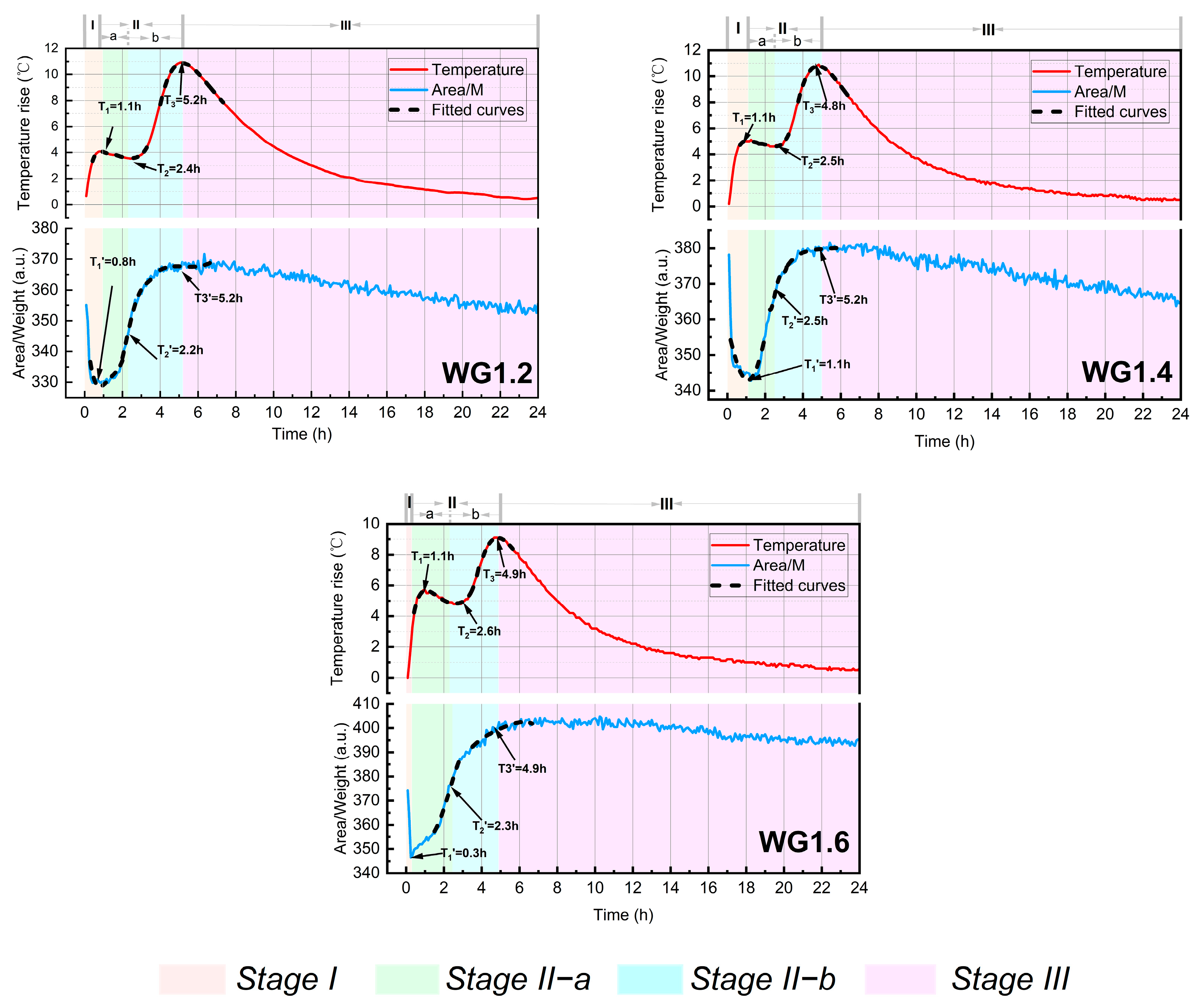 Buildings 14 03079 g004