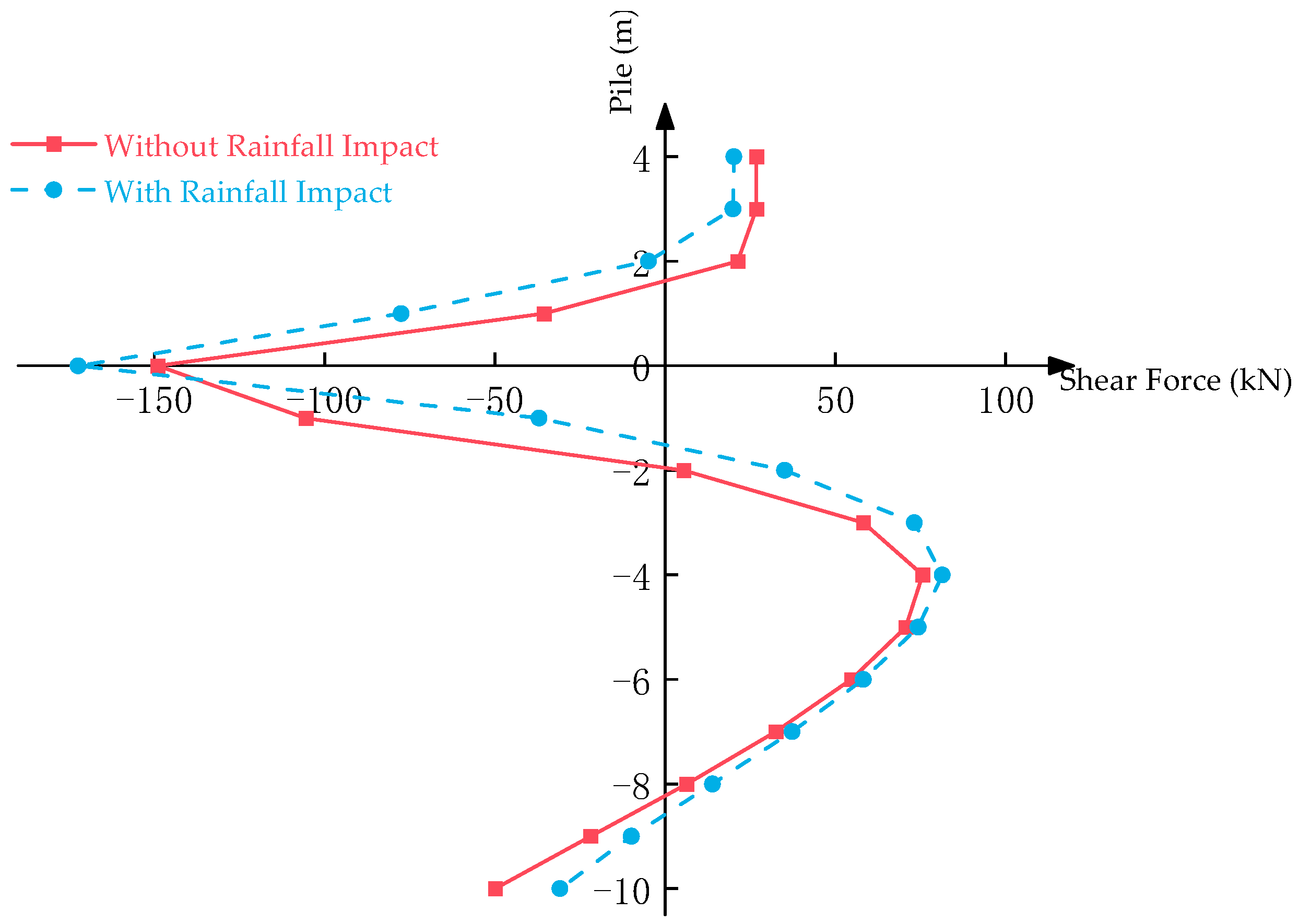 Buildings 14 03081 g011