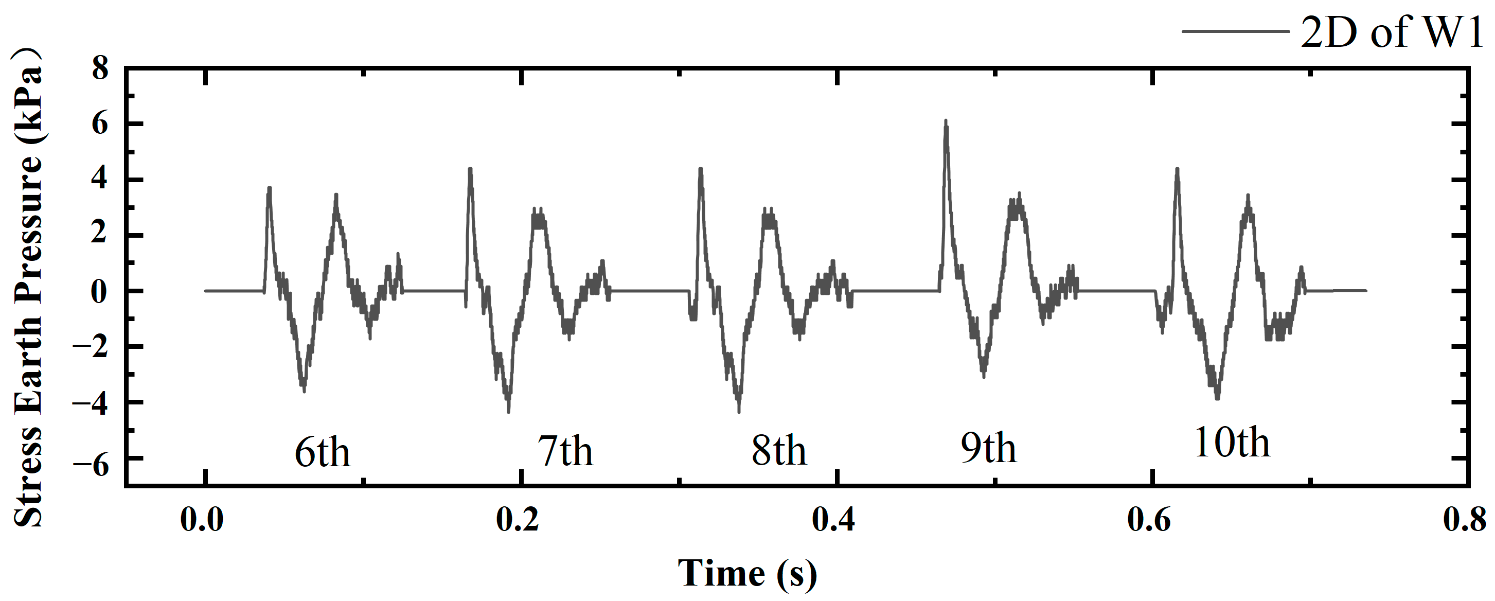 Buildings 14 03090 g007