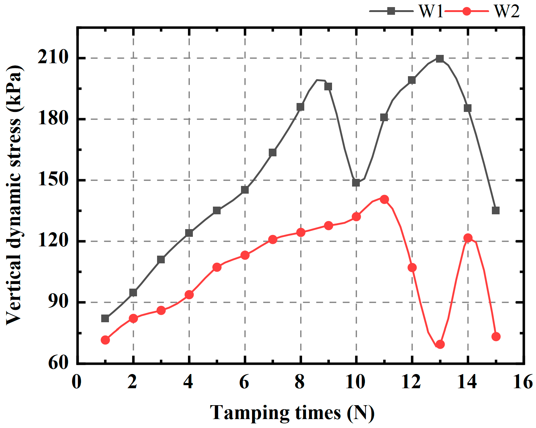 Buildings 14 03090 g009