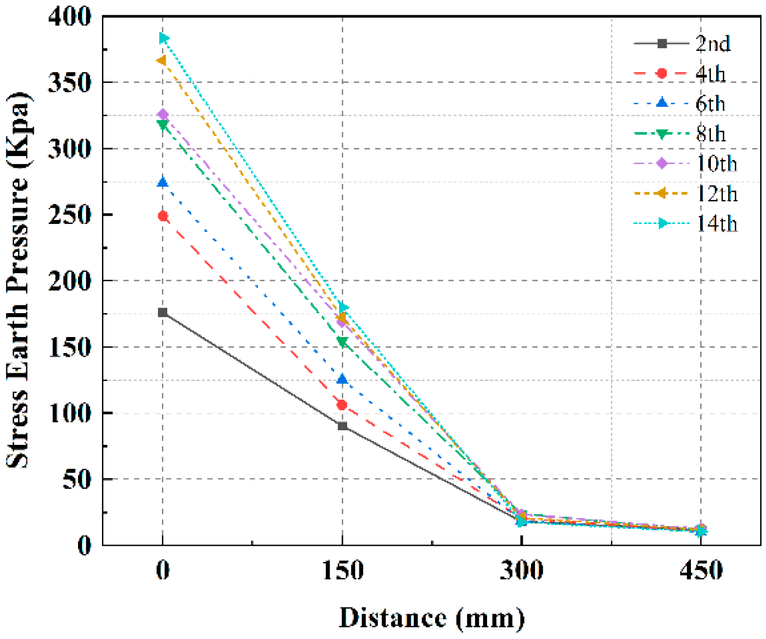 Buildings 14 03090 g016