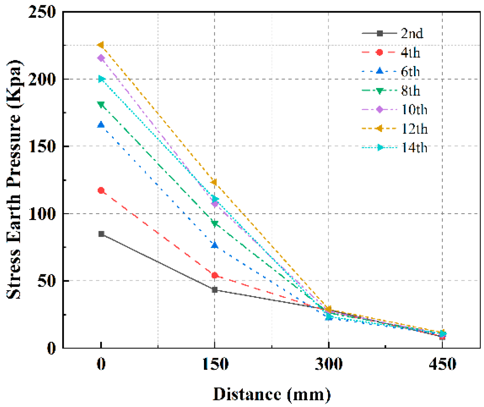 Buildings 14 03090 g017