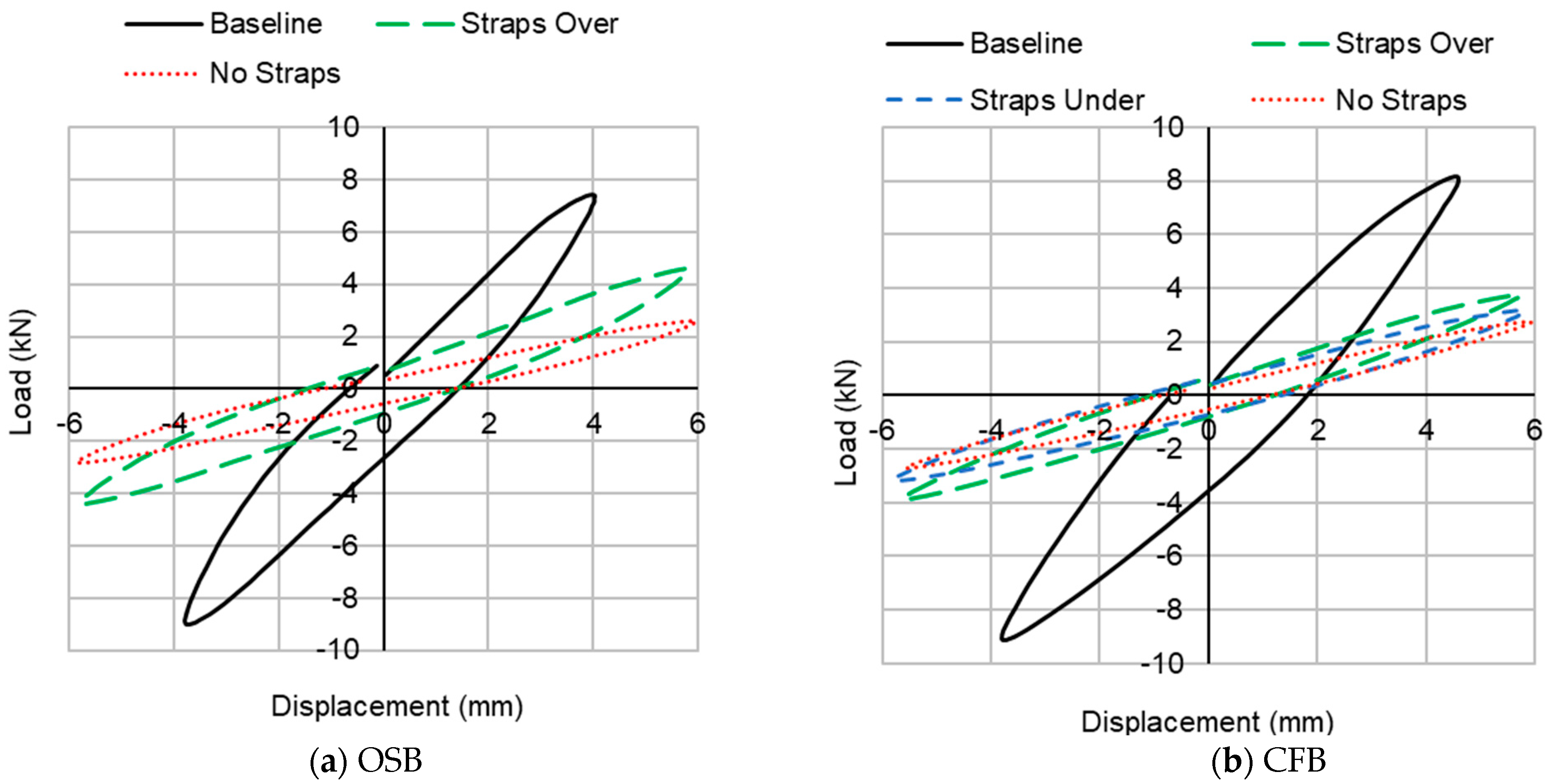 Buildings 14 03097 g009