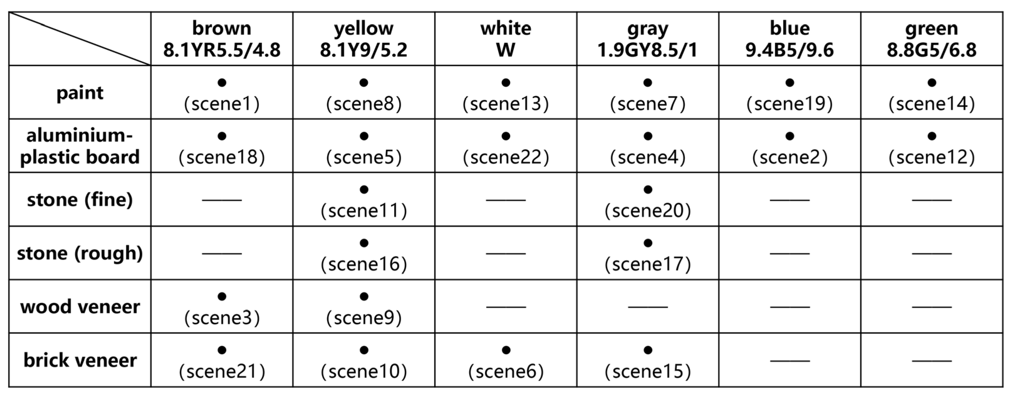 Buildings 14 03098 g008