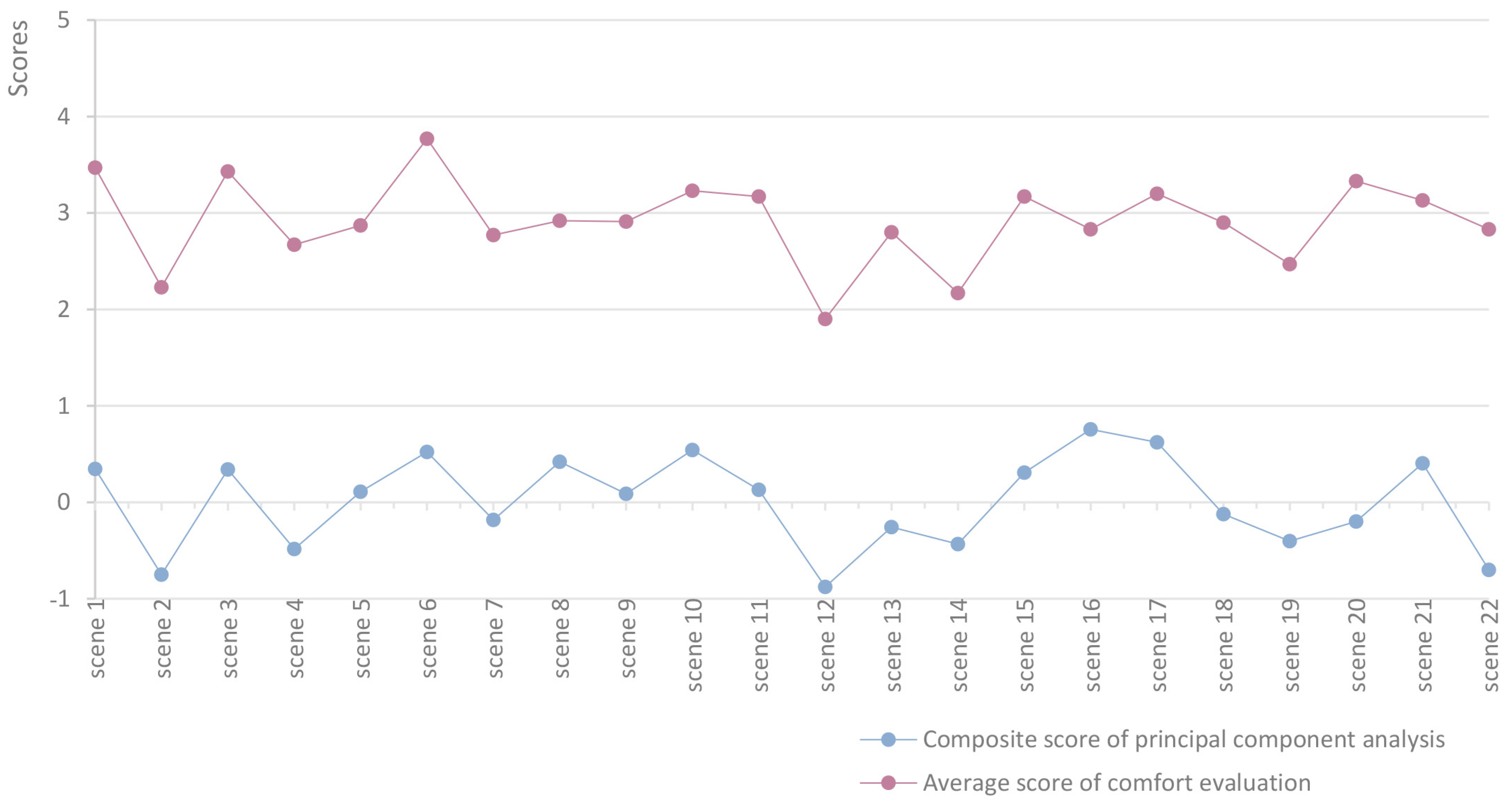 Buildings 14 03098 g014