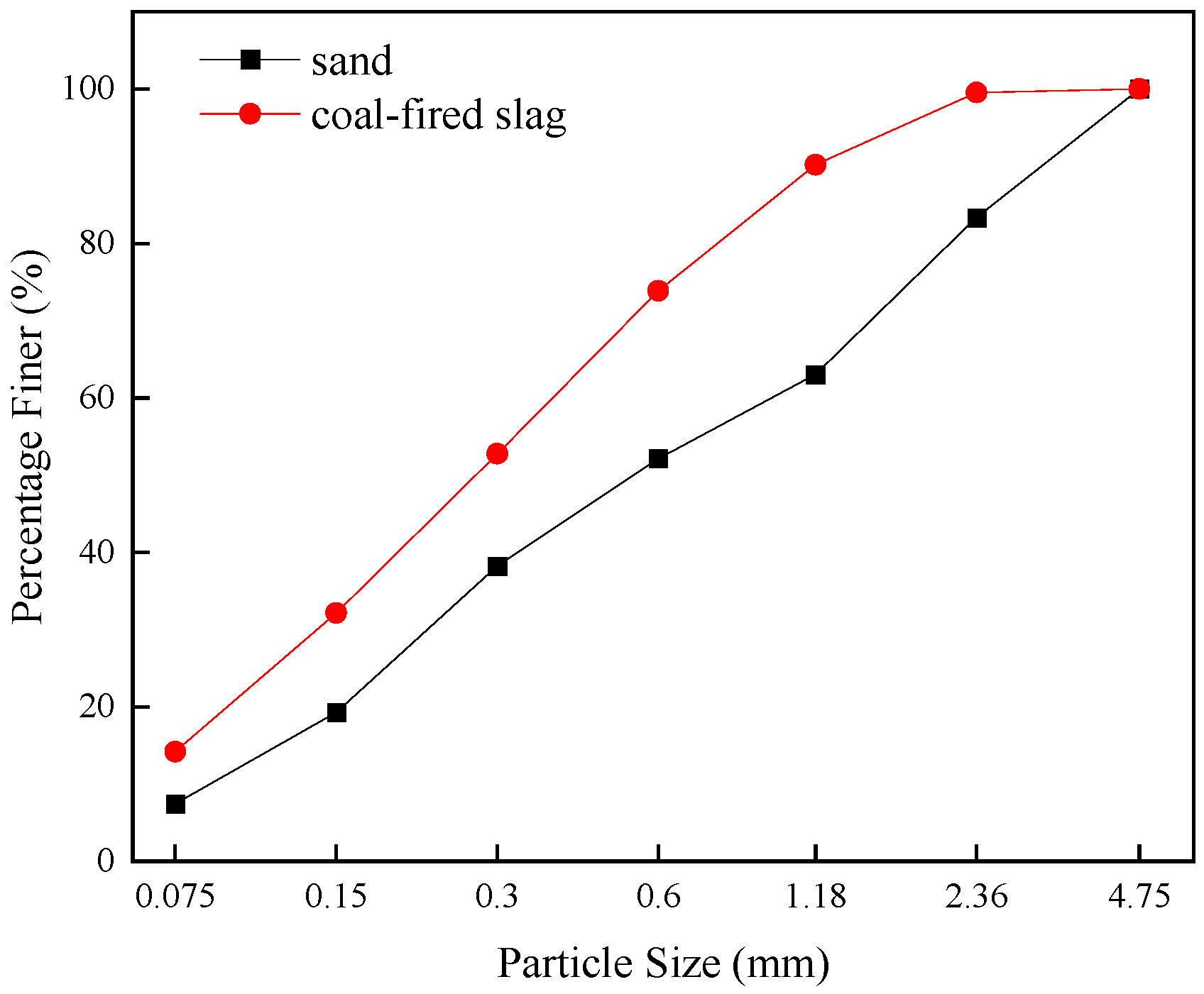 Buildings 14 03103 g001 Buildings 14 03103 g001