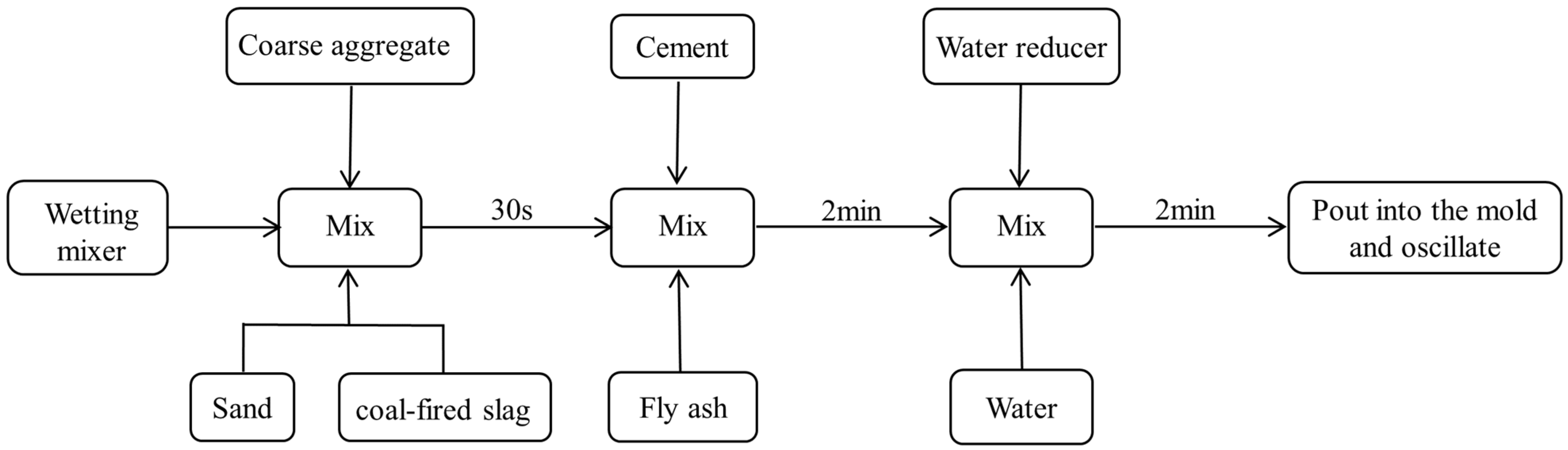 Buildings 14 03103 g002 Buildings 14 03103 g002