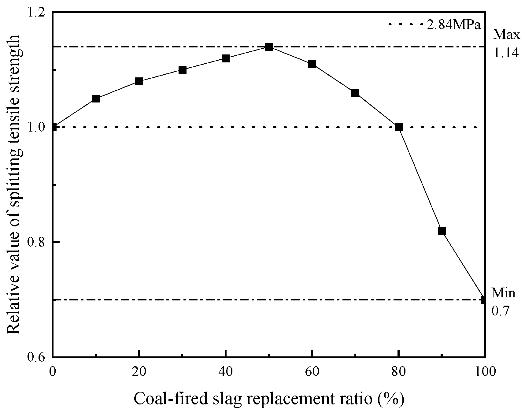 Buildings 14 03103 g012 Buildings 14 03103 g012