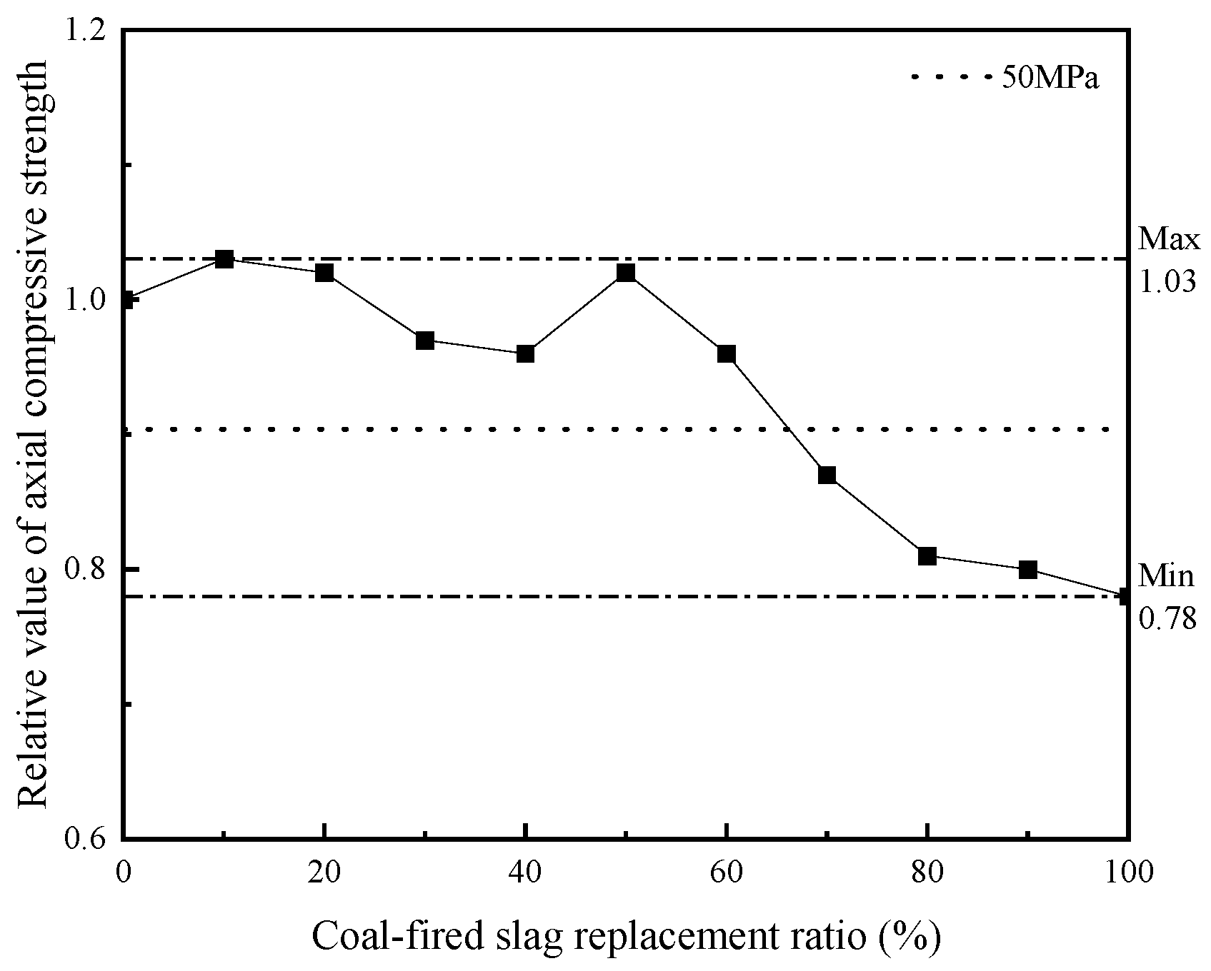 Buildings 14 03103 g013 Buildings 14 03103 g013