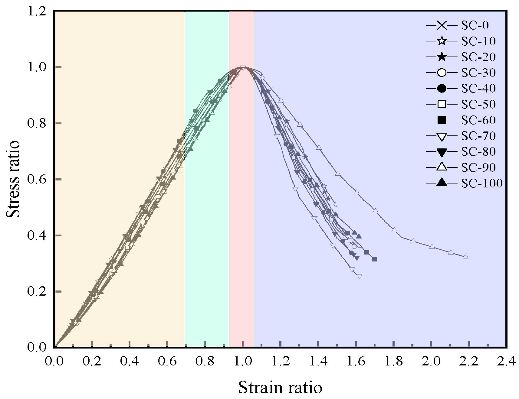 Buildings 14 03103 g015 Buildings 14 03103 g015