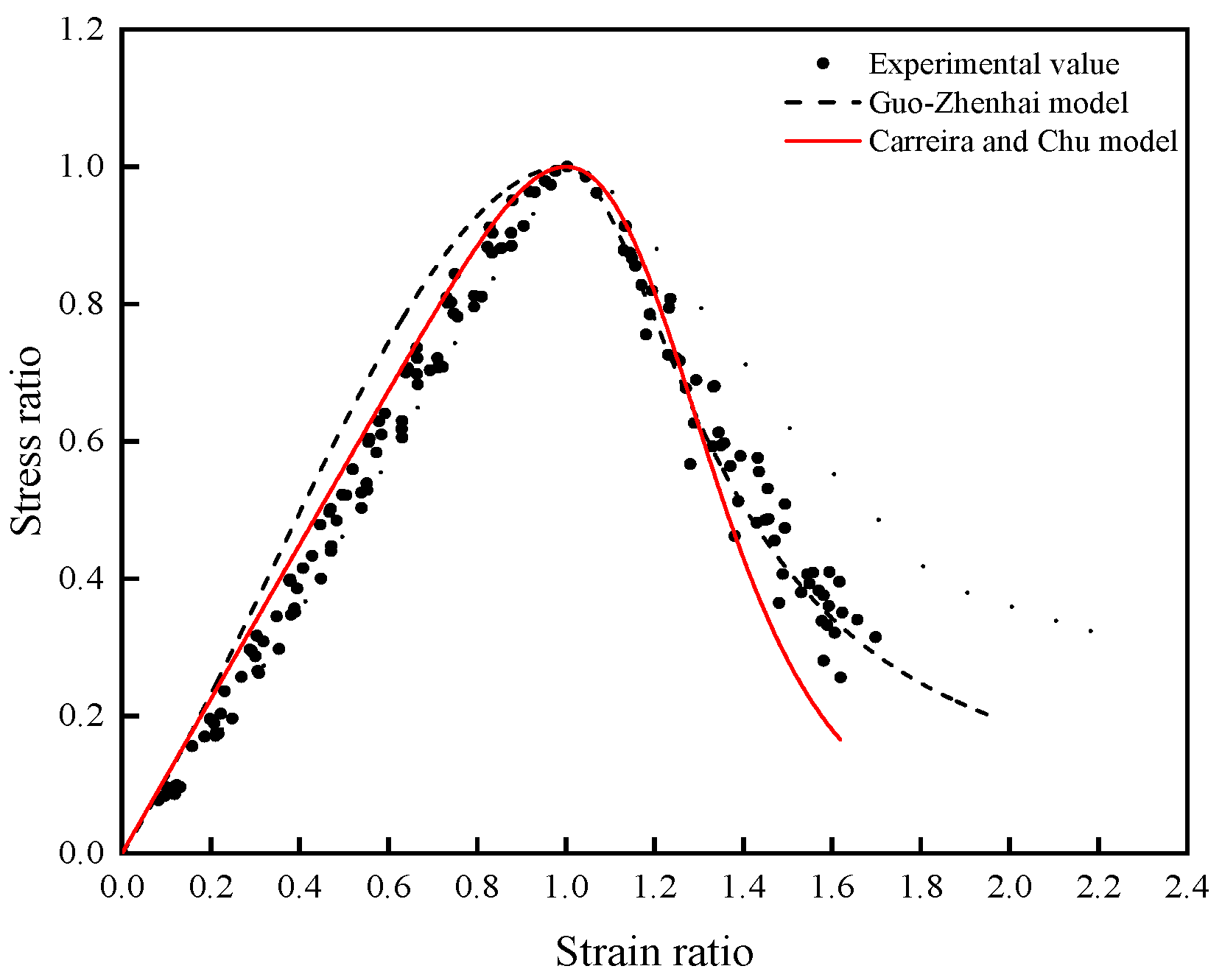 Buildings 14 03103 g016 Buildings 14 03103 g016