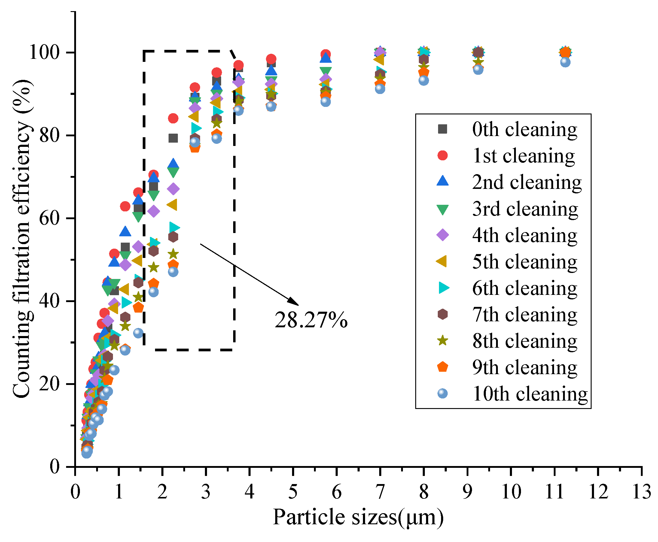 Buildings 14 03105 g006
