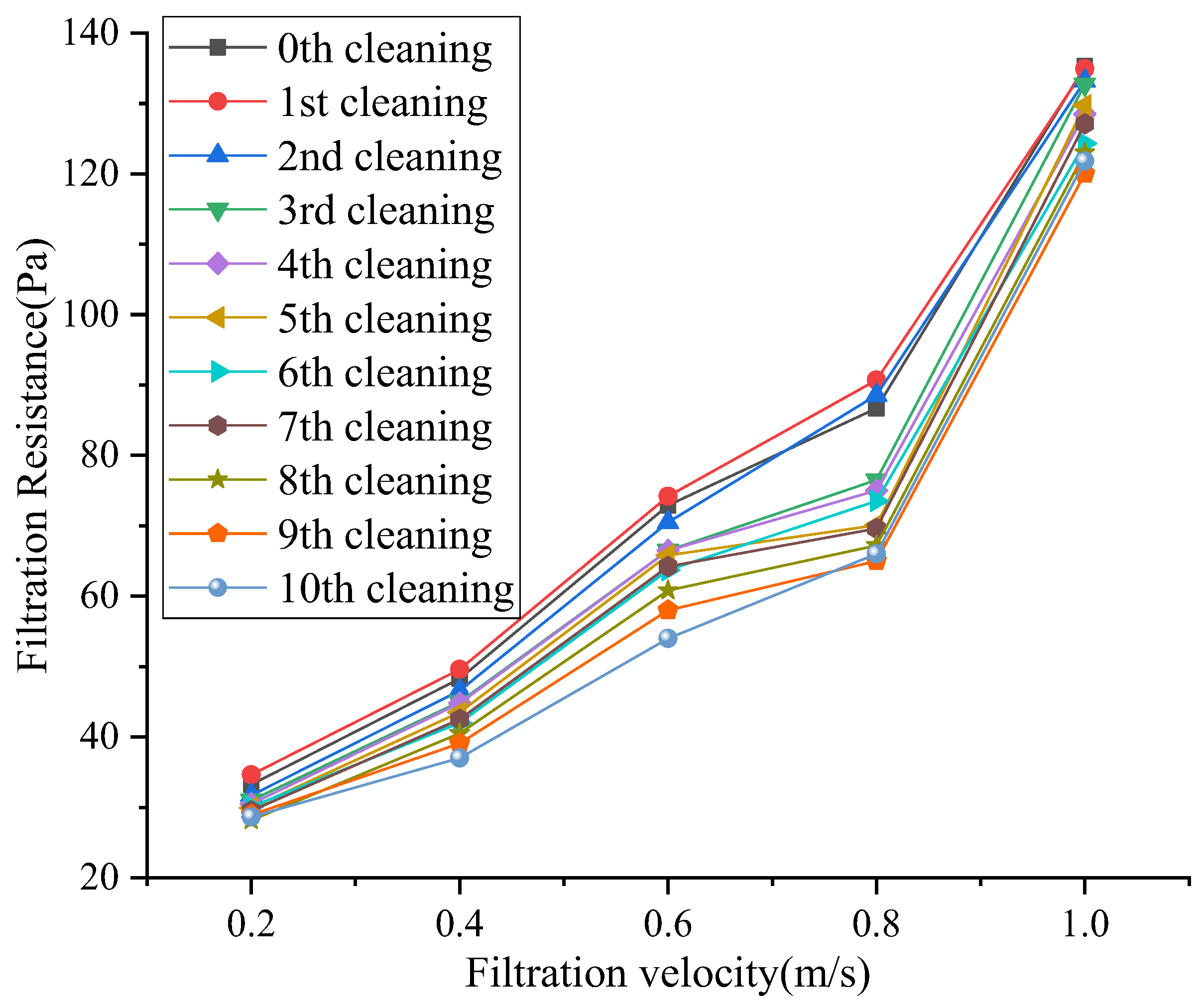 Buildings 14 03105 g007