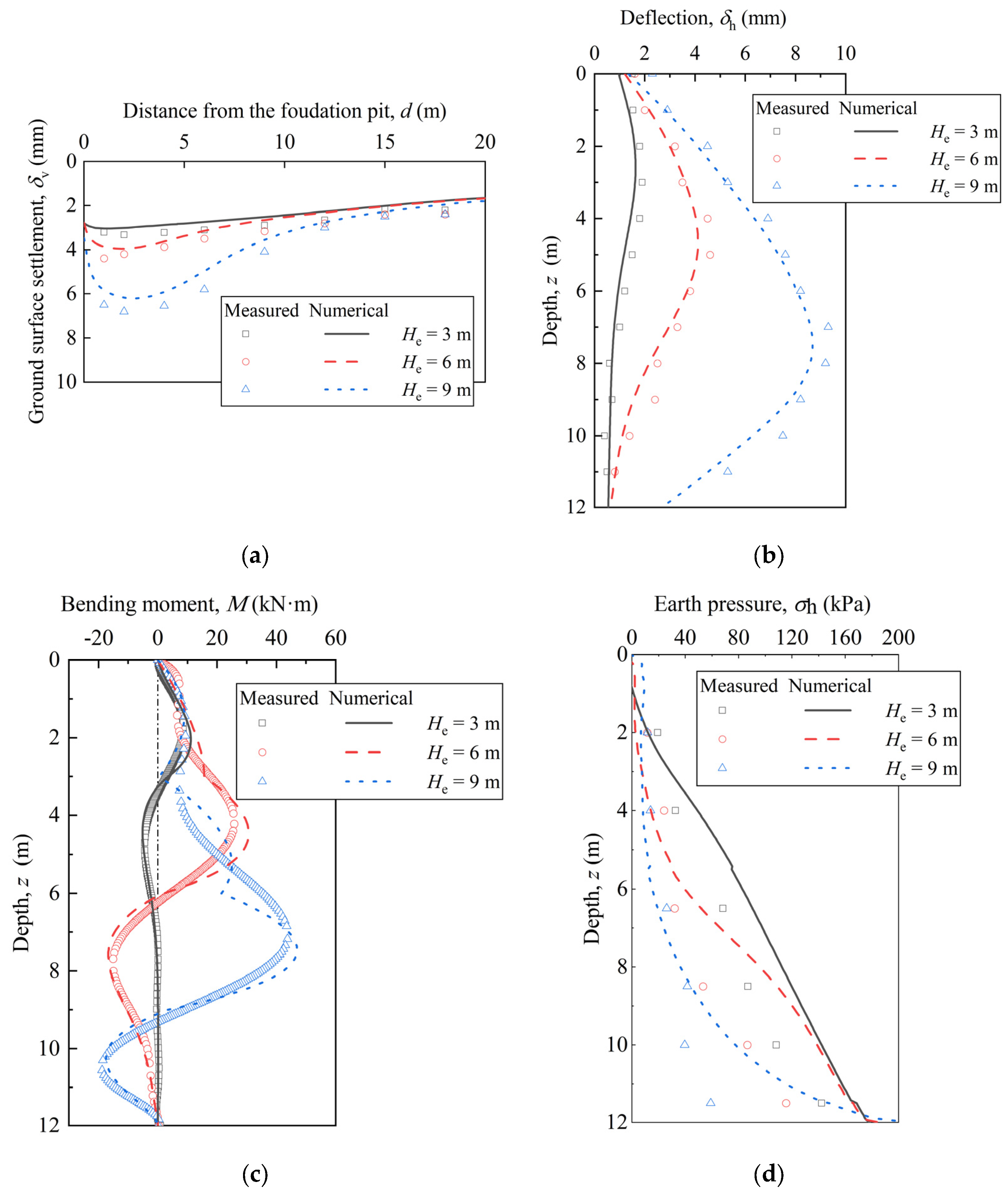 Buildings 14 03110 g006