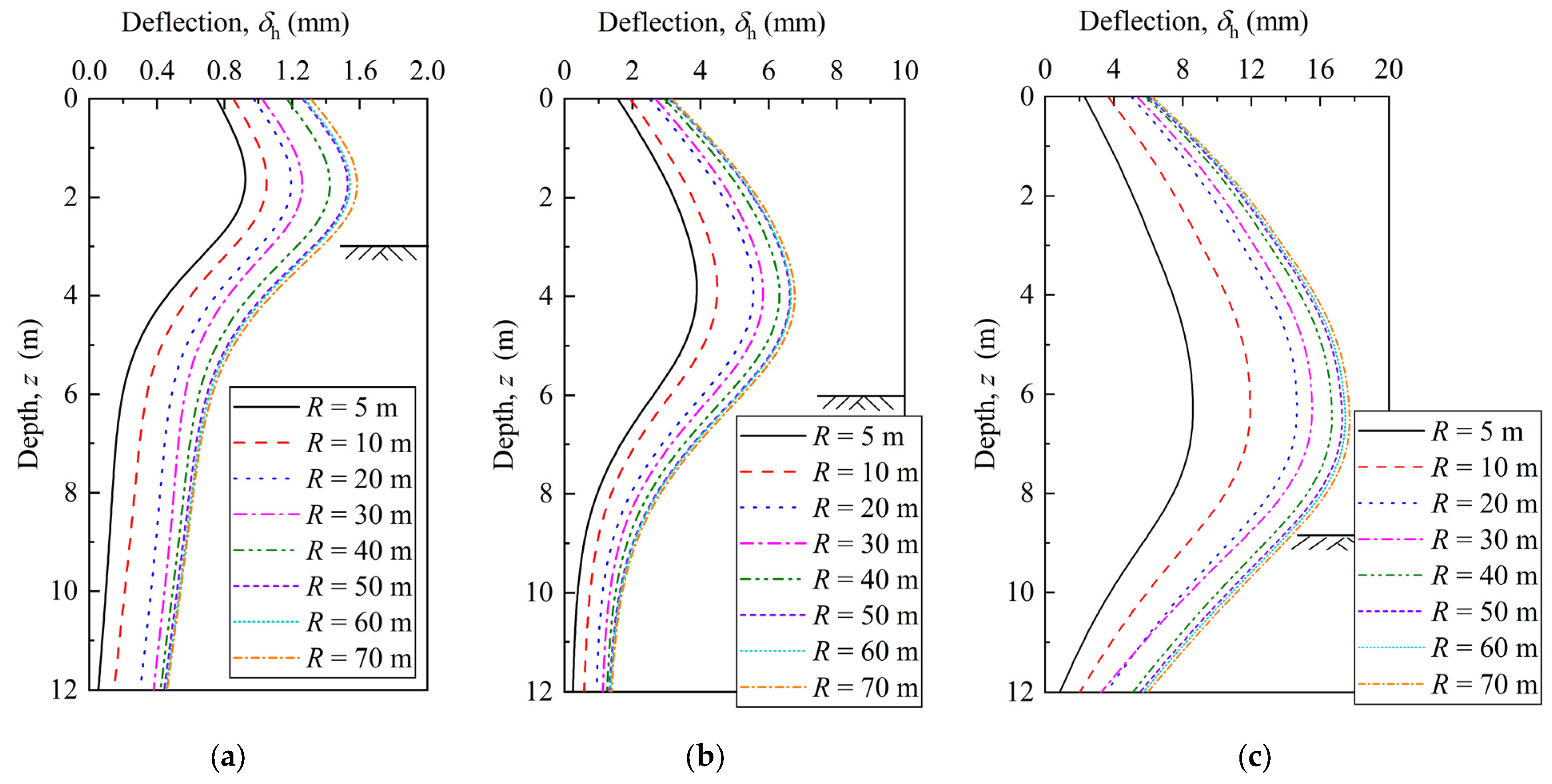 Buildings 14 03110 g007