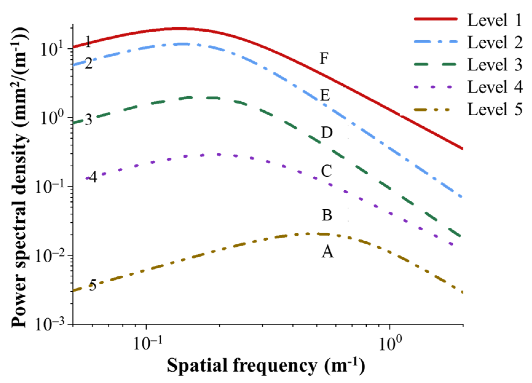 Buildings 14 03111 g003