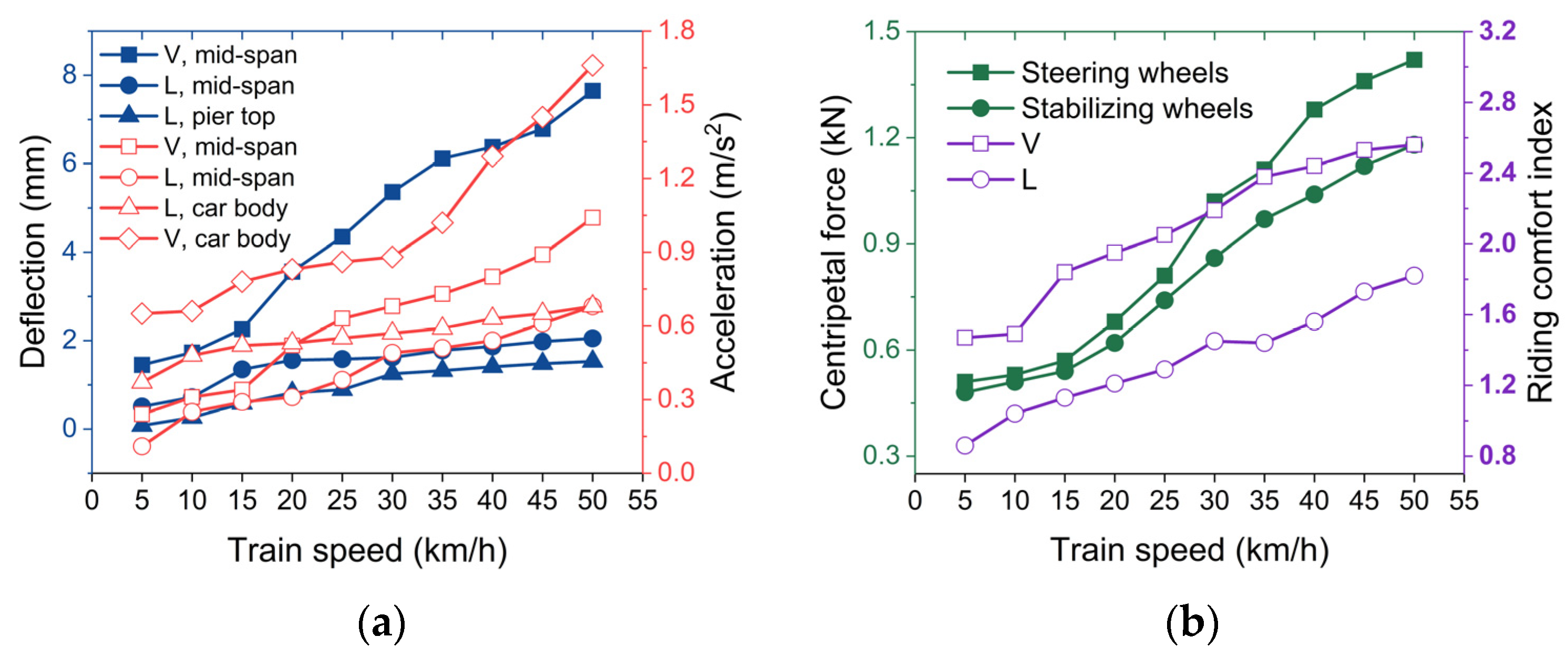 Buildings 14 03111 g006