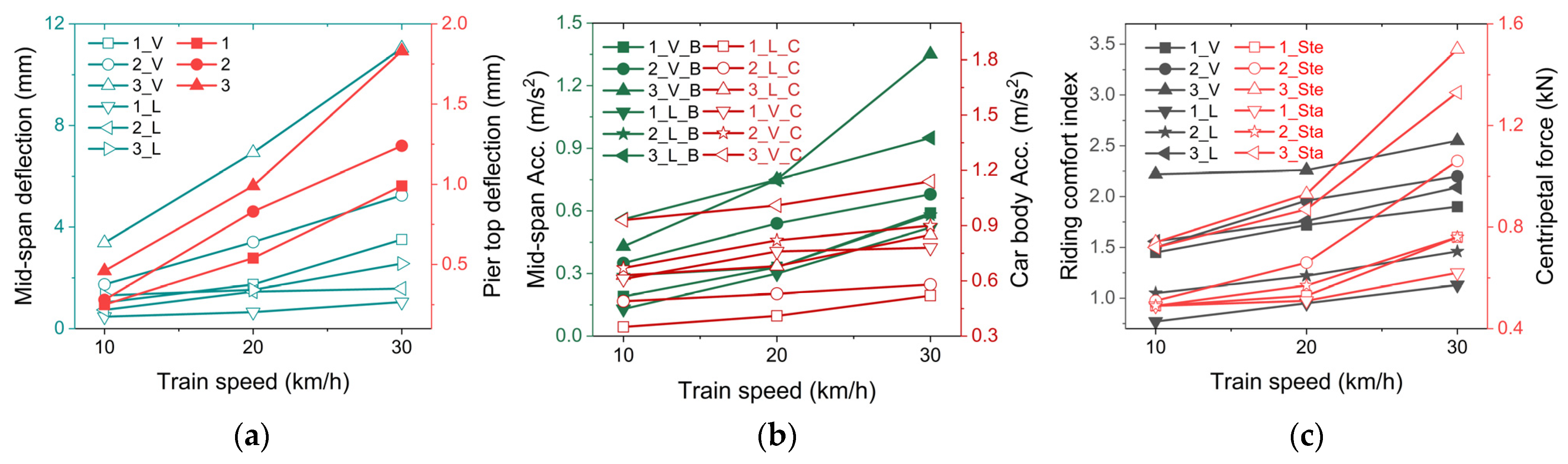 Buildings 14 03111 g007