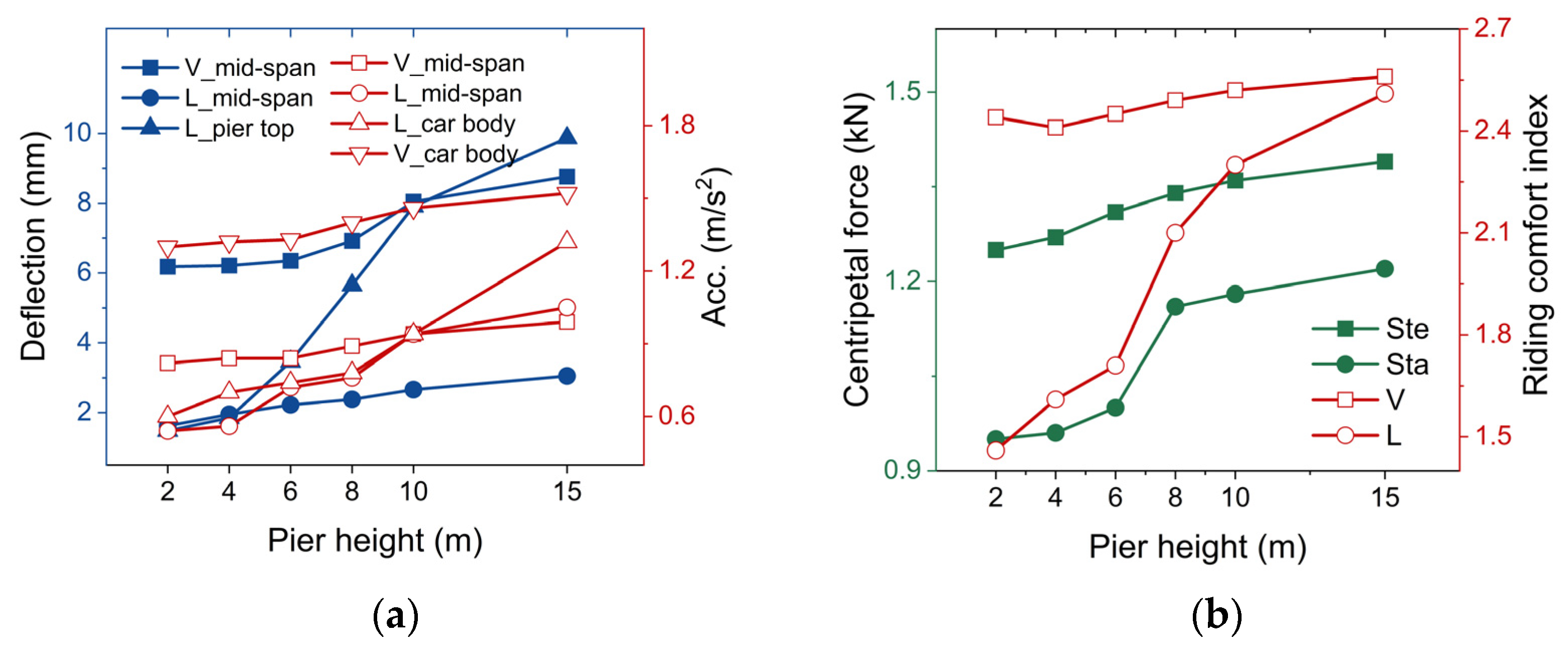 Buildings 14 03111 g008