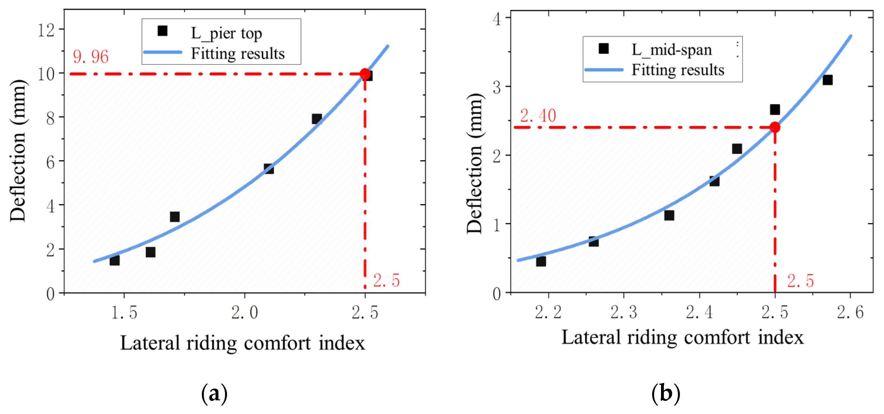 Buildings 14 03111 g012