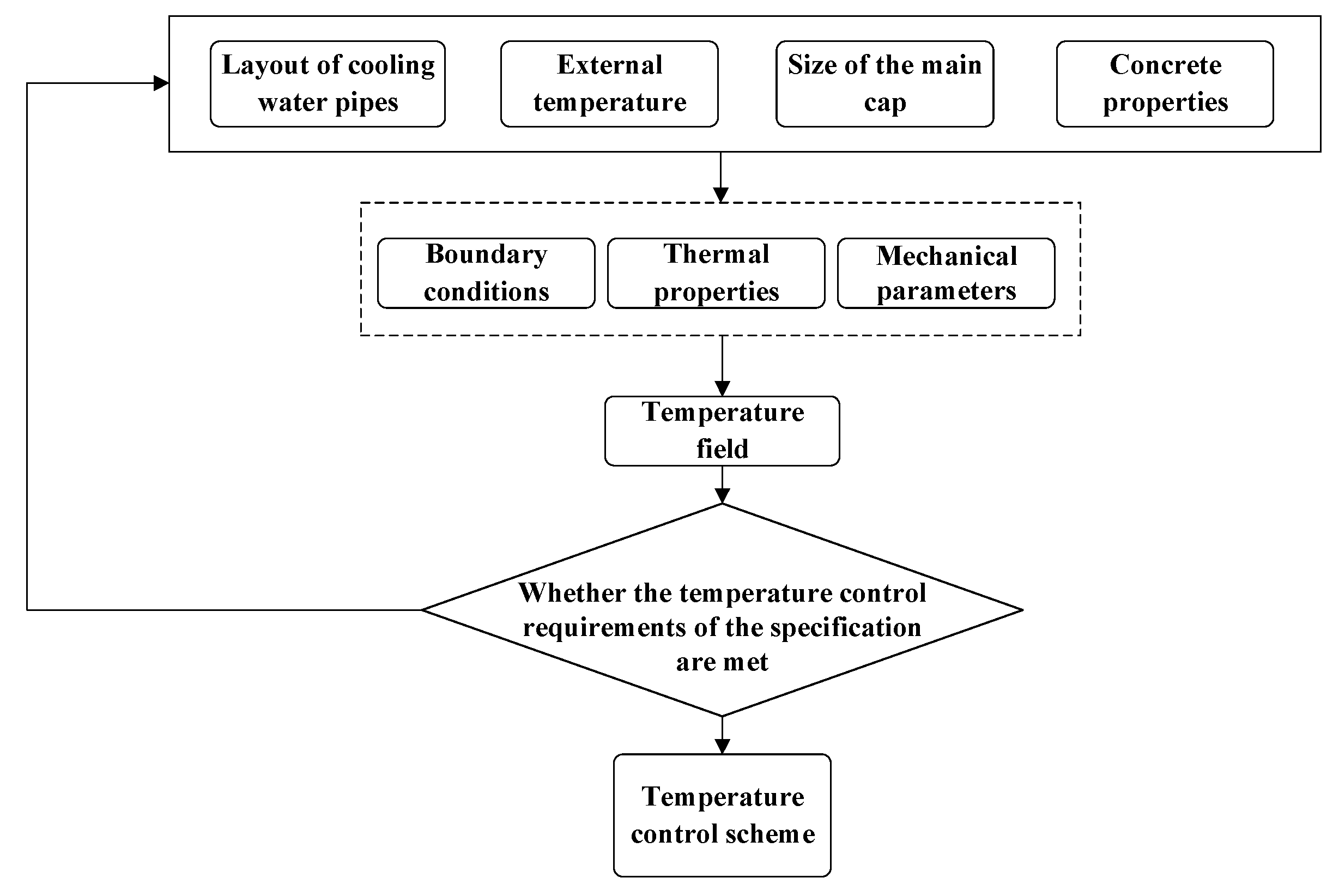 Buildings 14 03112 g003